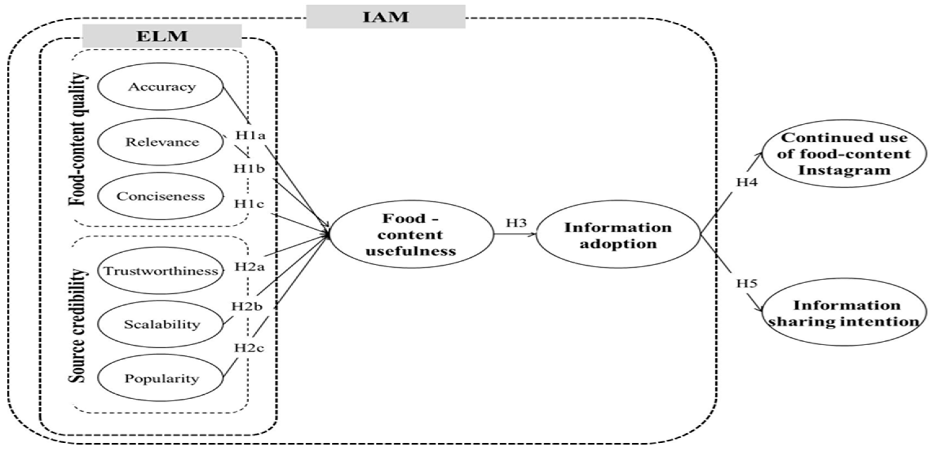 Sustainability 13 02638 g001