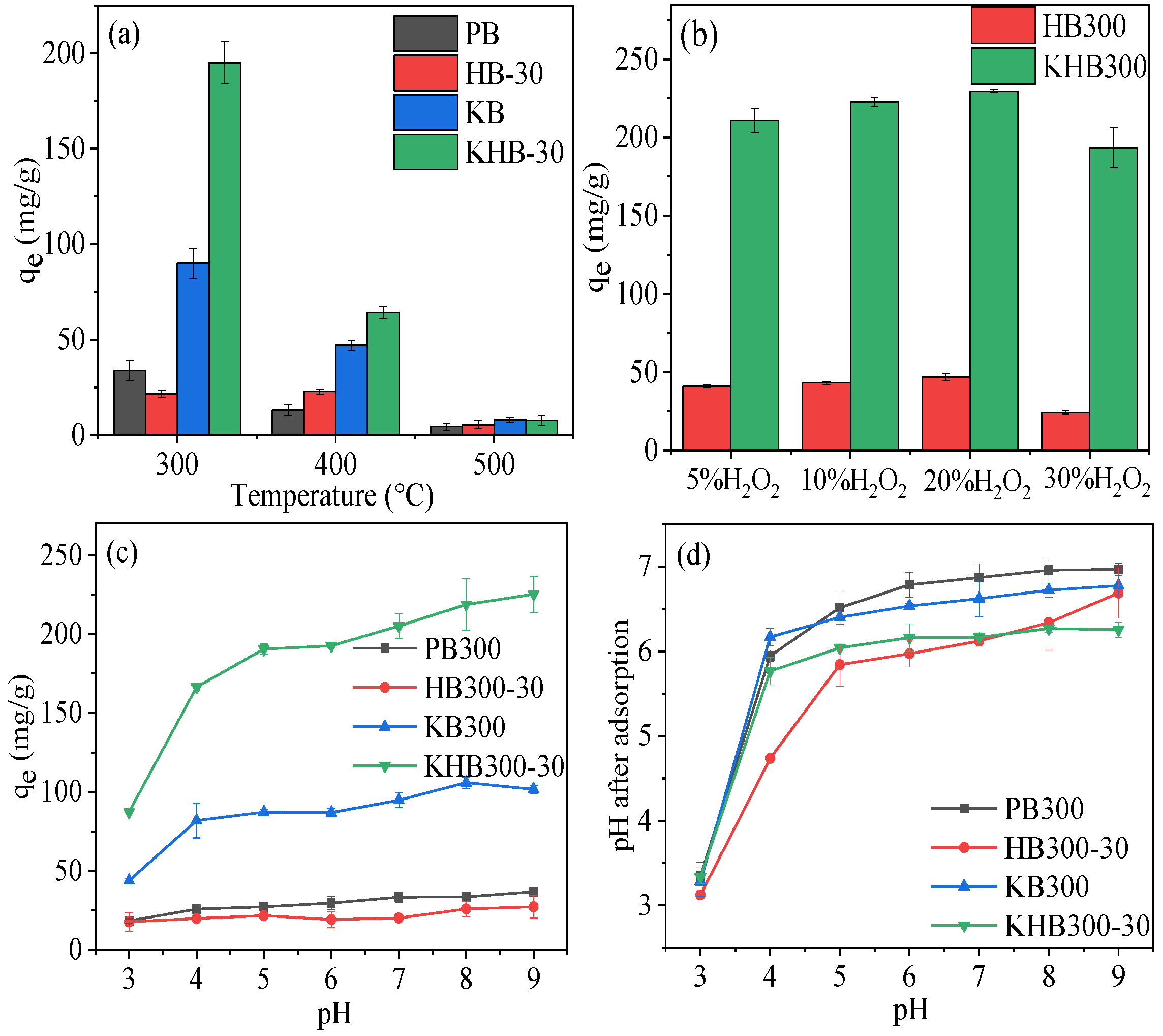 Sustainability 13 02641 g003 Sustainability 13 02641 g003
