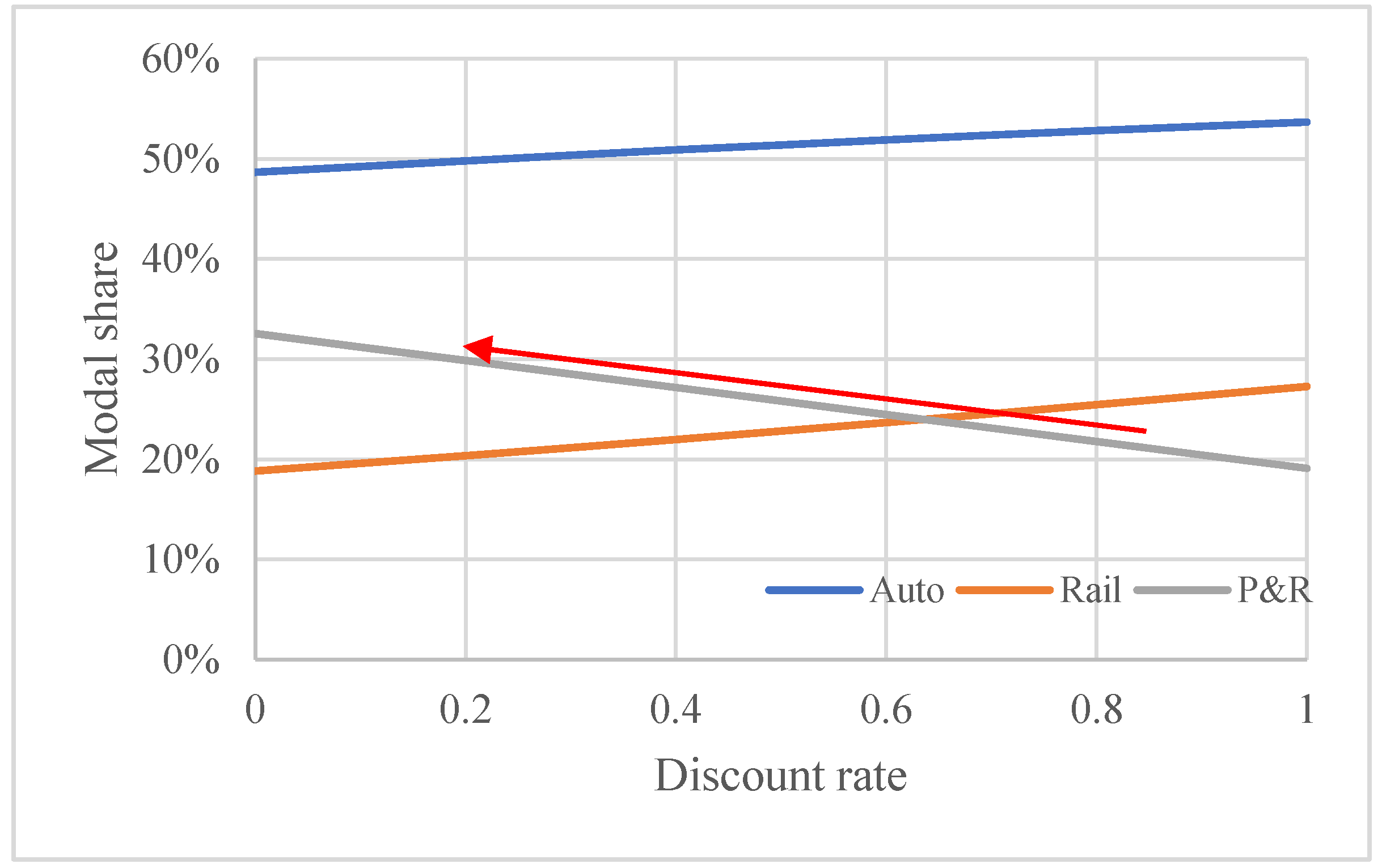 Sustainability 13 02644 g002