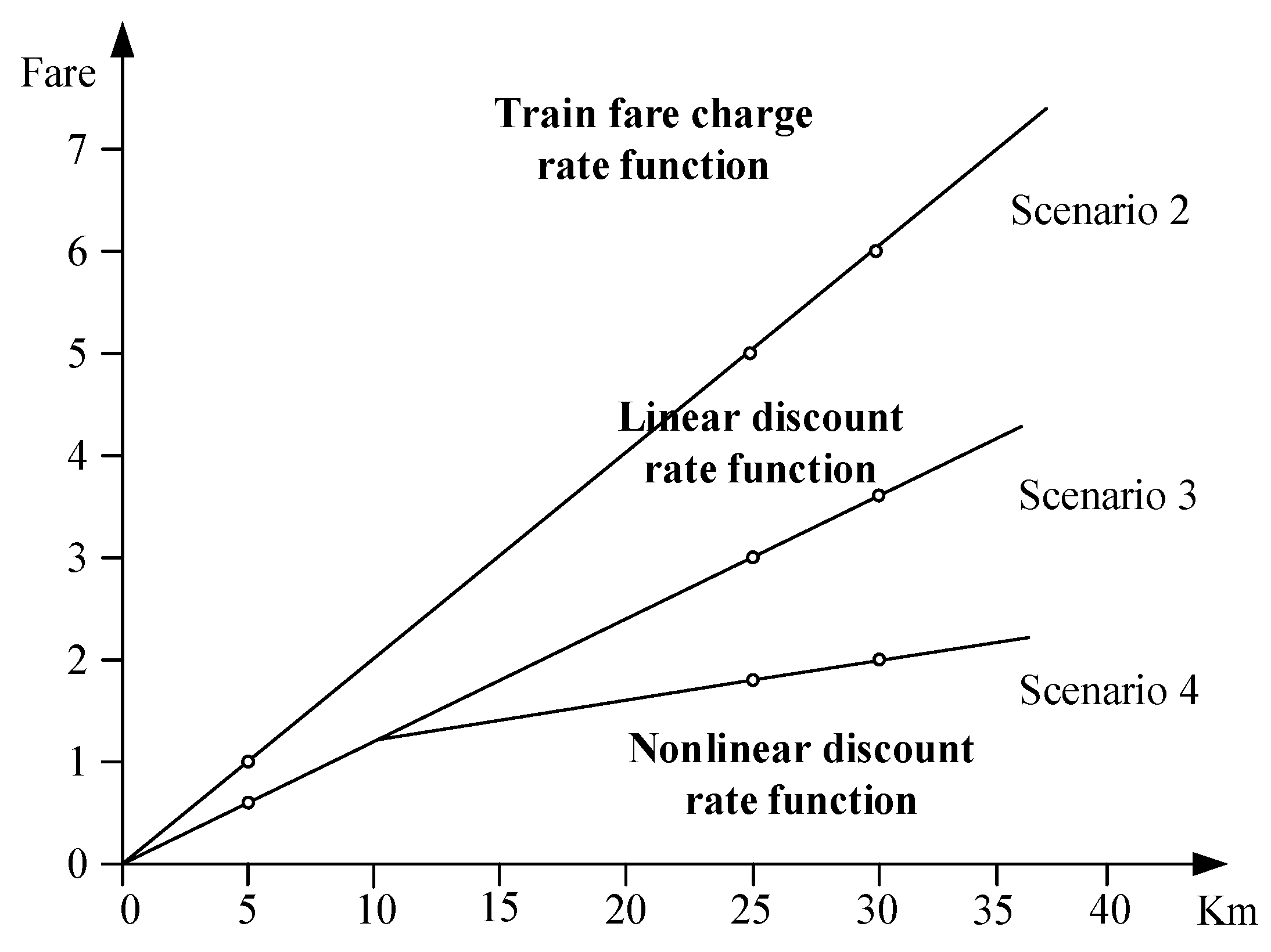 Sustainability 13 02644 g004
