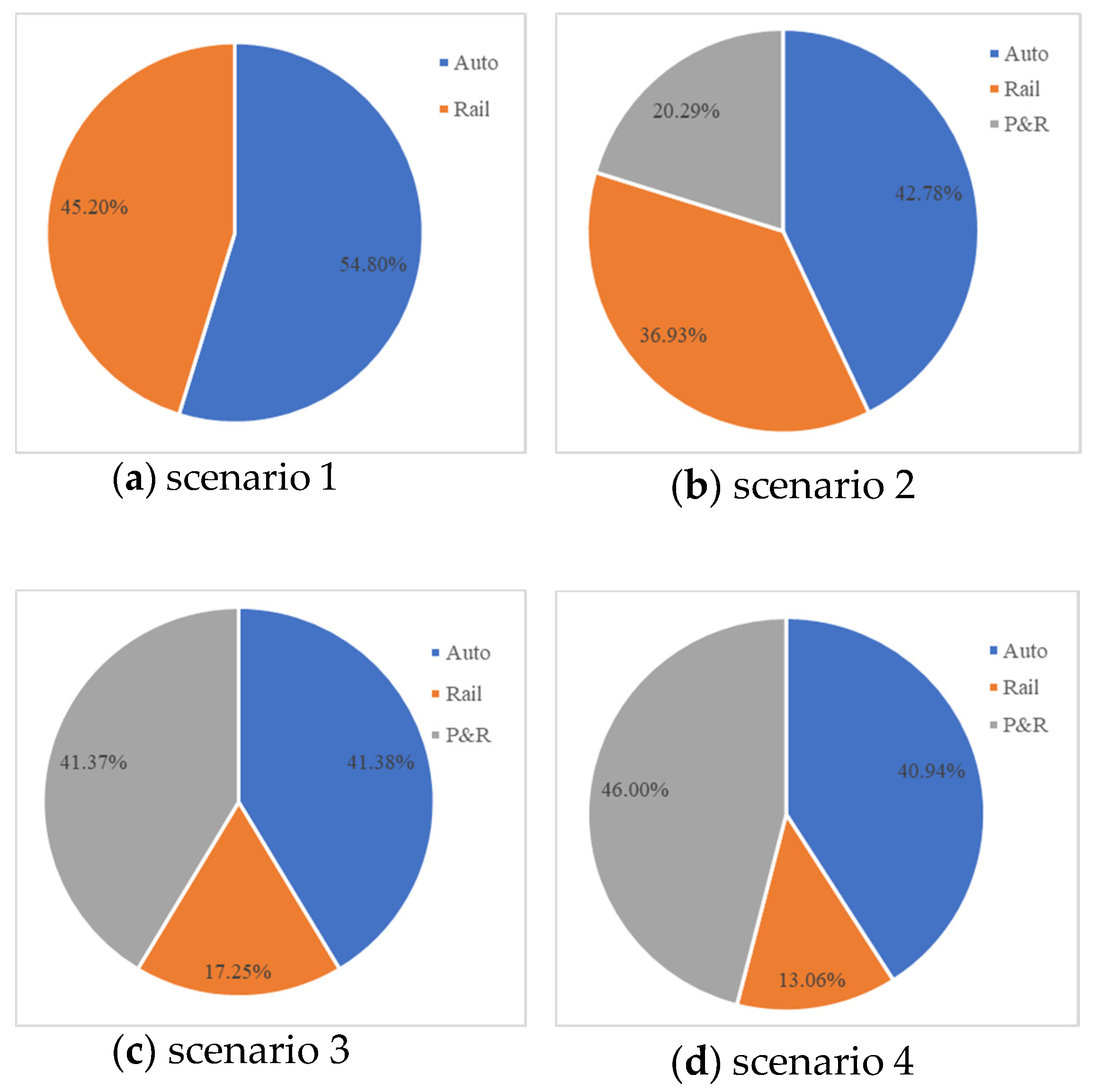 Sustainability 13 02644 g005