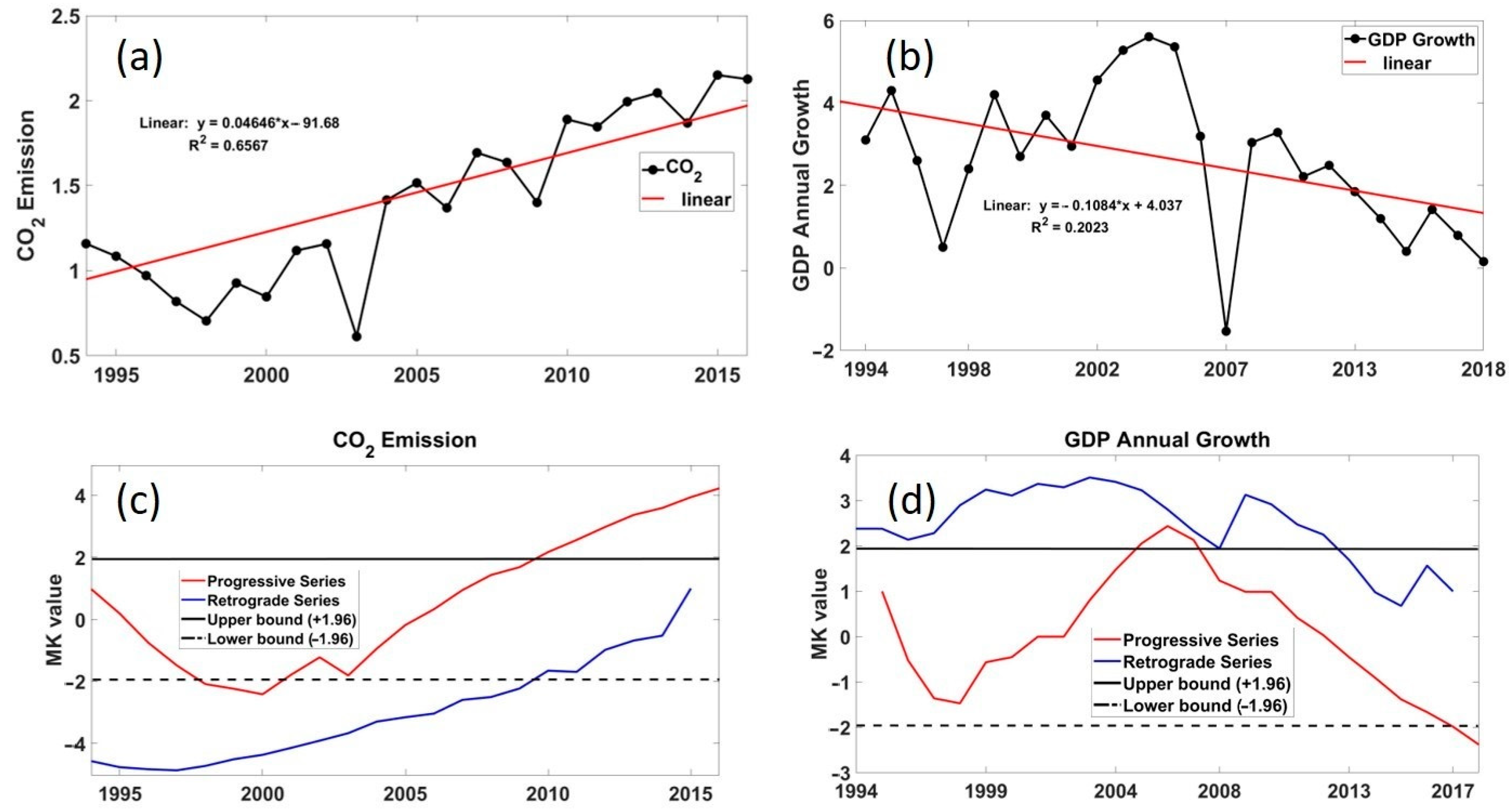 Sustainability 13 02645 g001 Sustainability 13 02645 g001