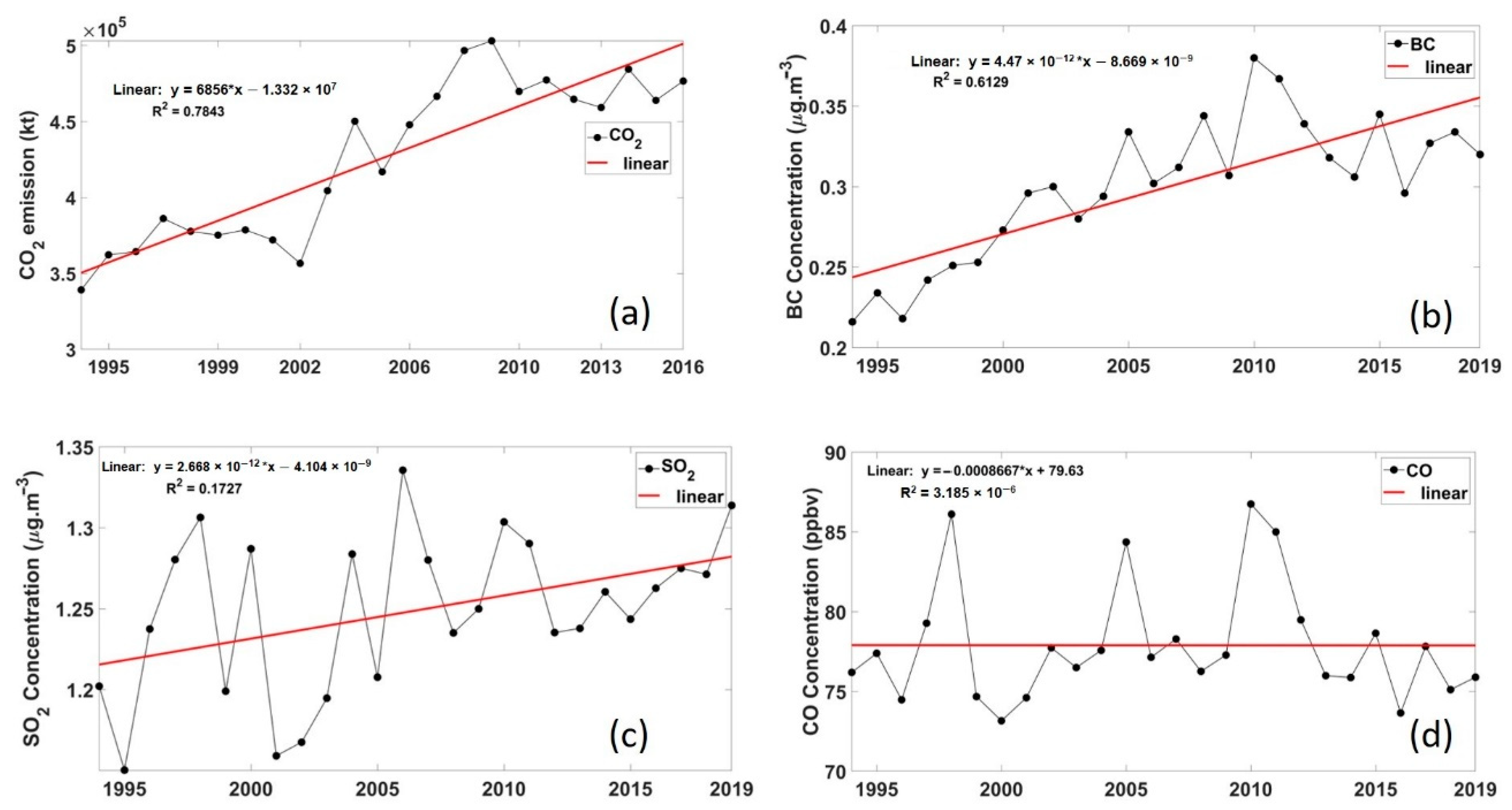 Sustainability 13 02645 g002 Sustainability 13 02645 g002