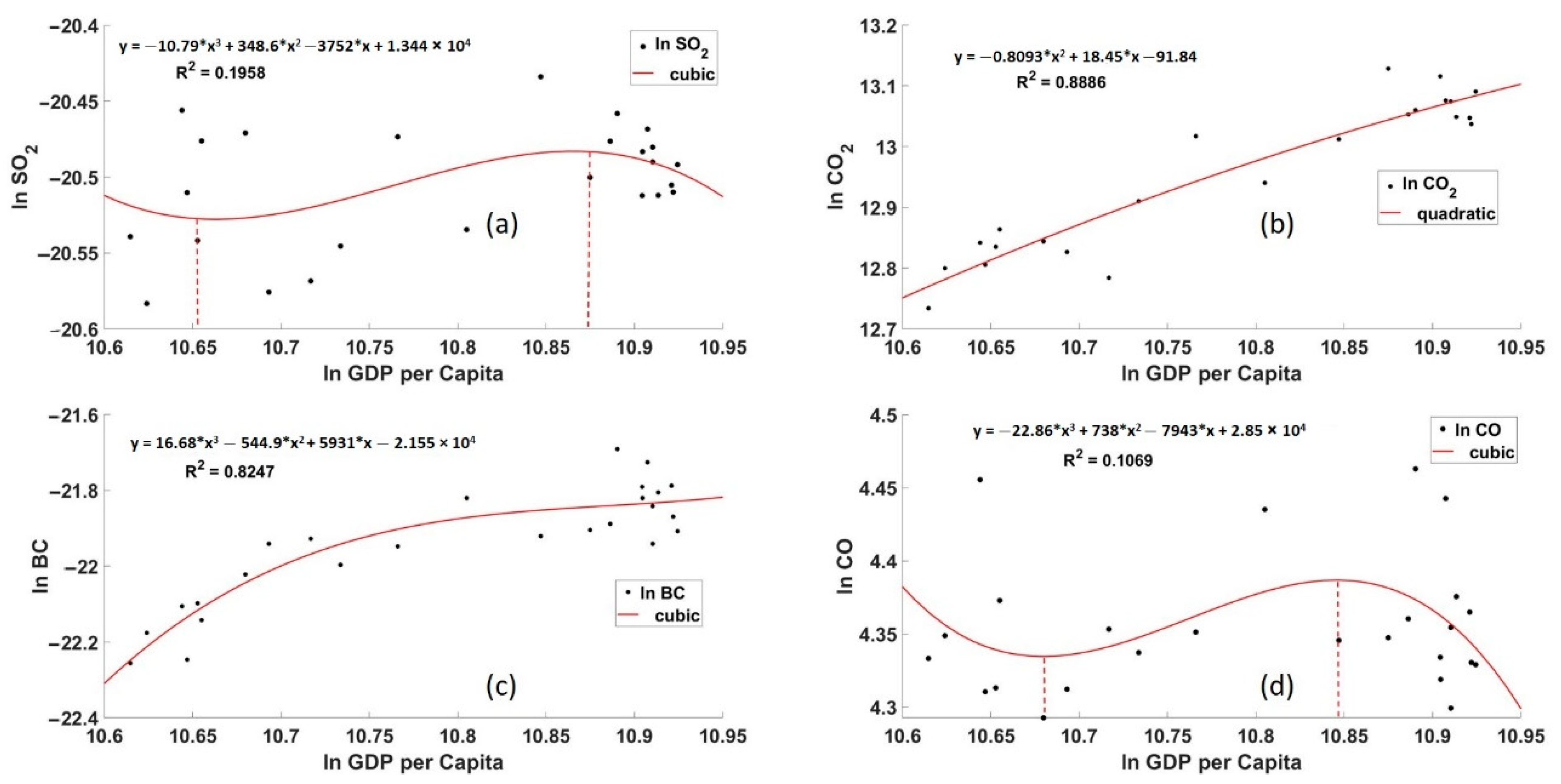 Sustainability 13 02645 g005 Sustainability 13 02645 g005