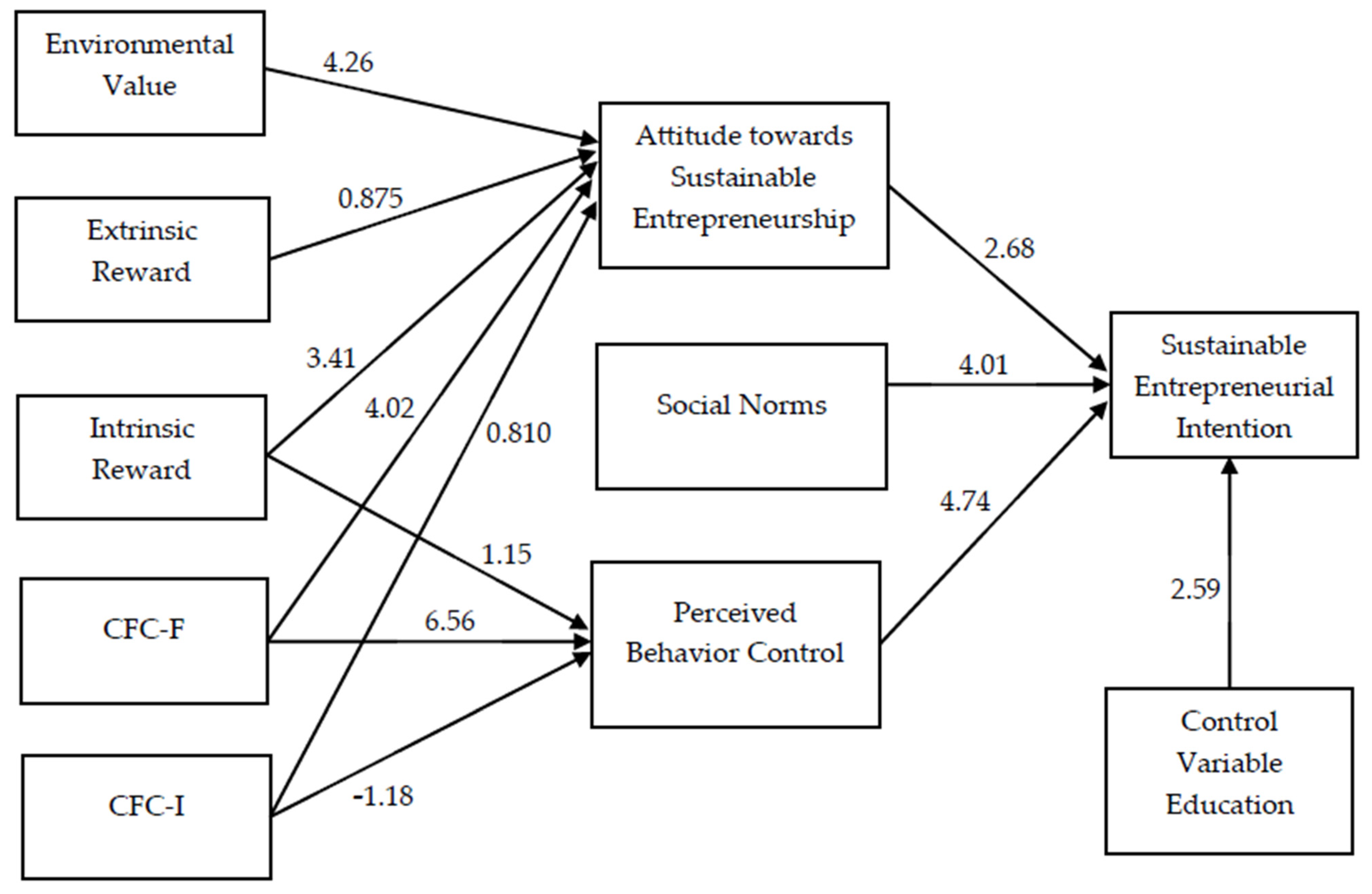 Sustainability 13 02648 g002 Sustainability 13 02648 g002