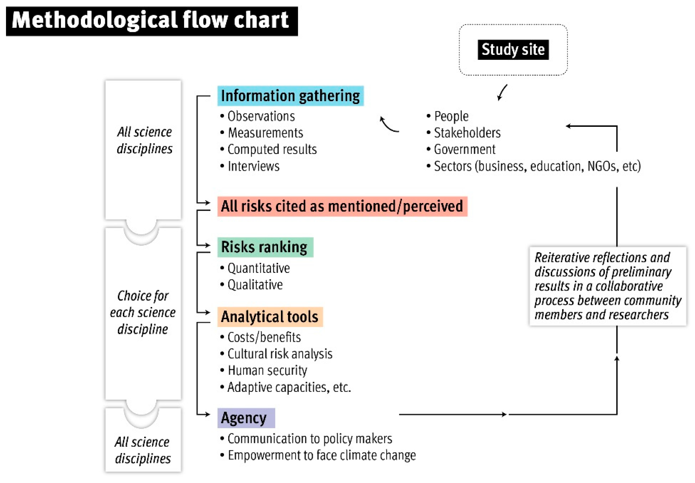 Sustainability 13 02651 g003