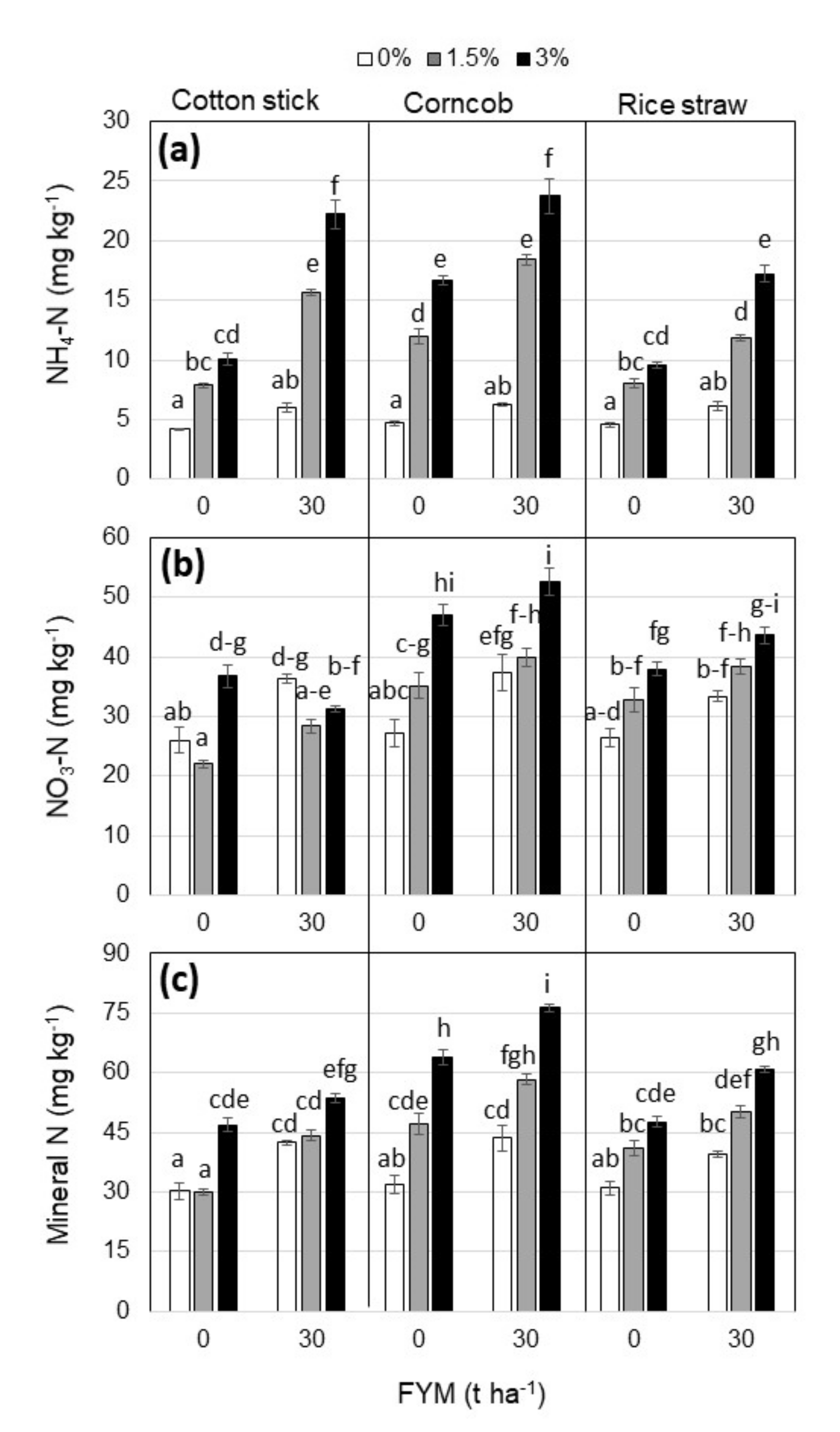 Sustainability 13 02652 g003