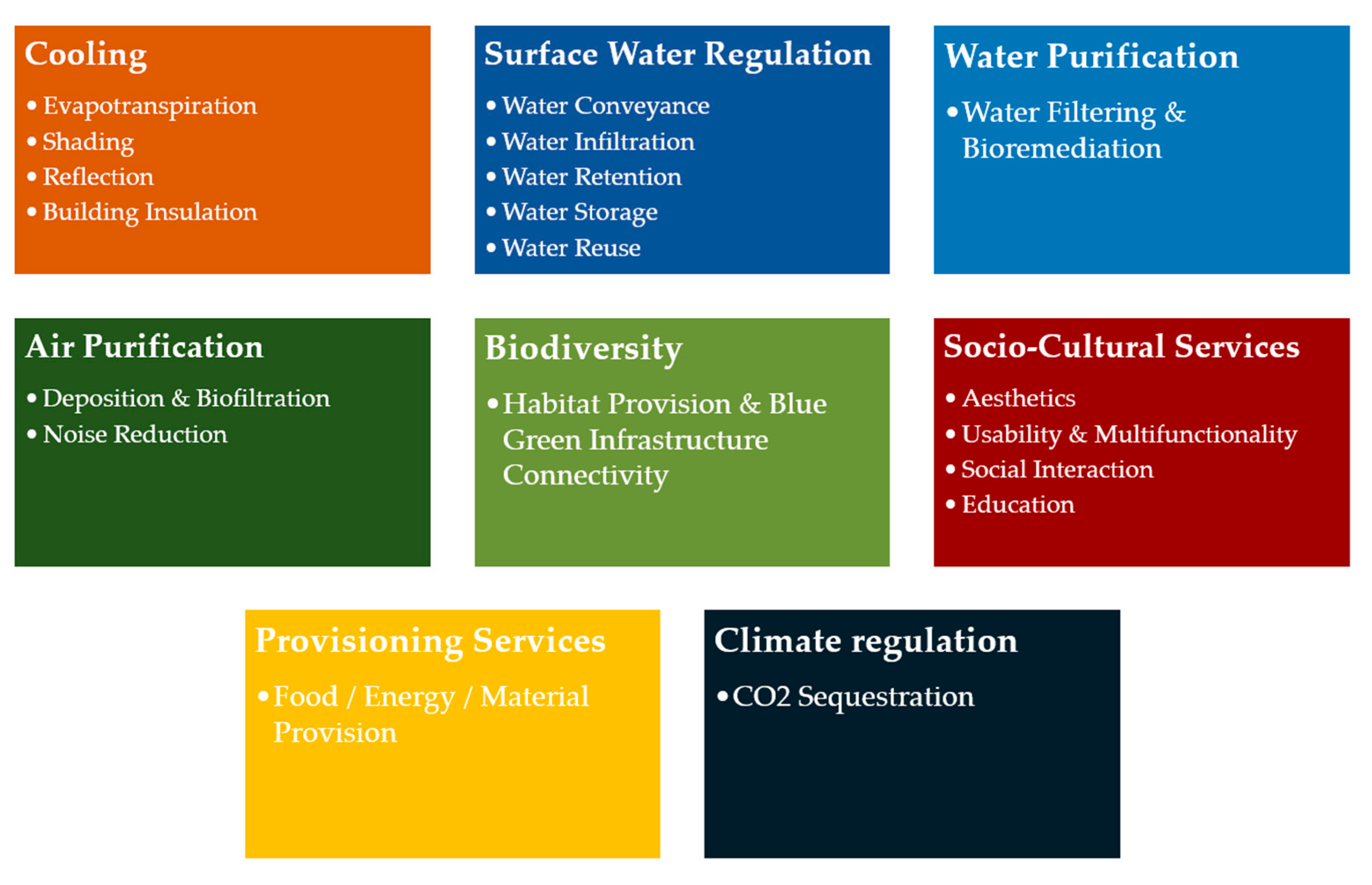 Sustainability 13 02657 g002