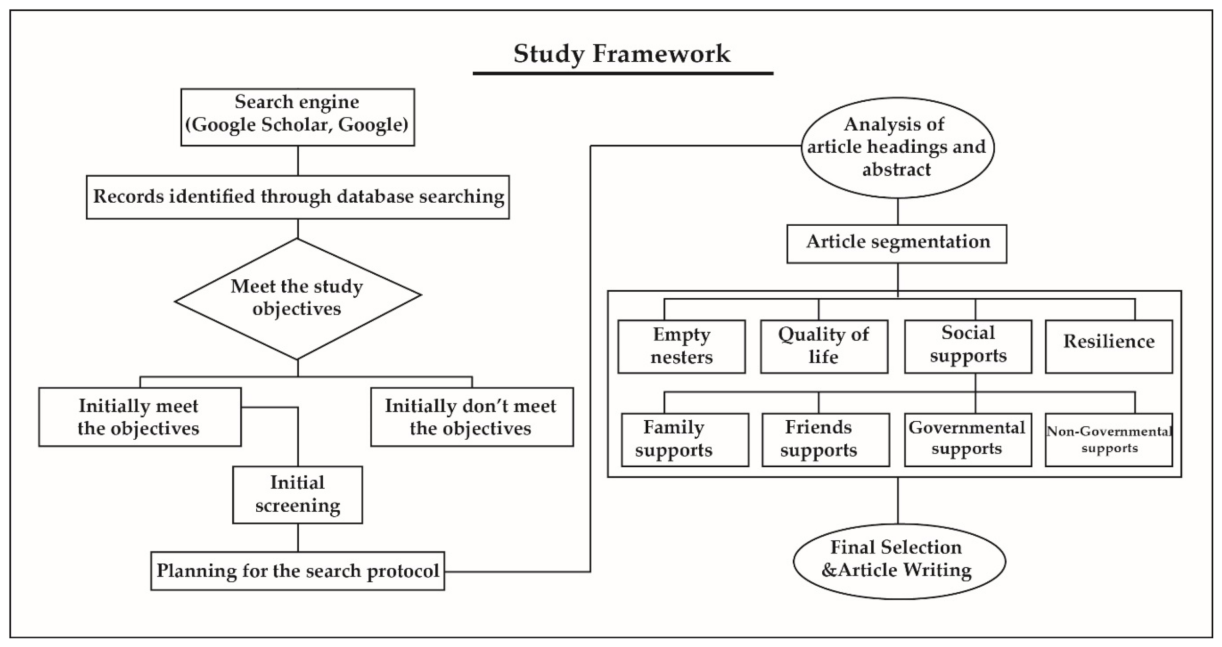 Sustainability 13 02662 g002