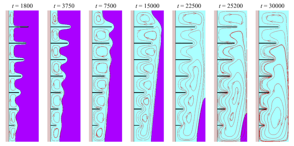 Sustainability 13 02667 g008