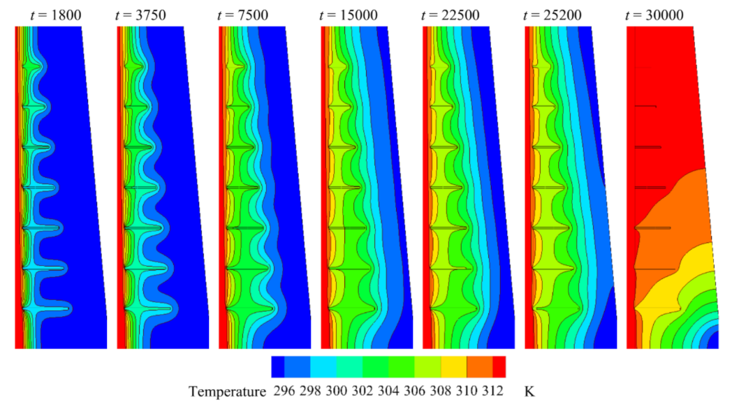 Sustainability 13 02667 g011