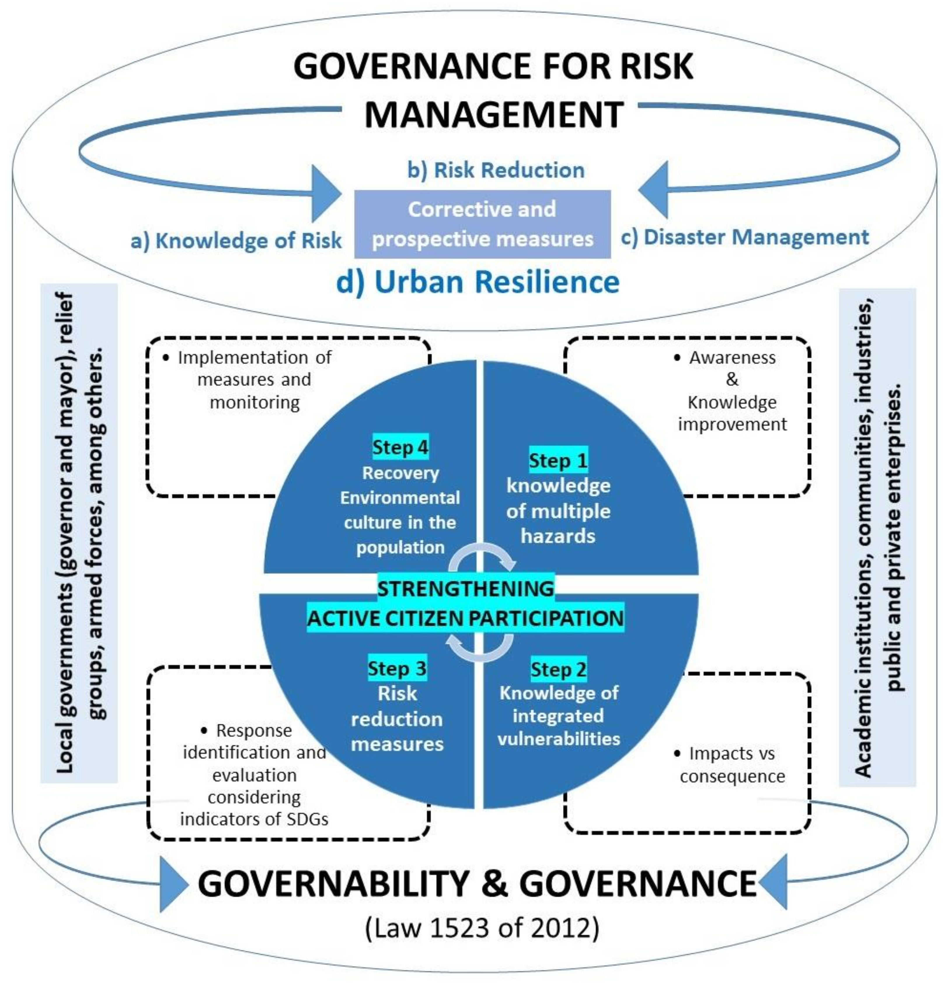 Sustainability 13 02669 g008 Sustainability 13 02669 g008