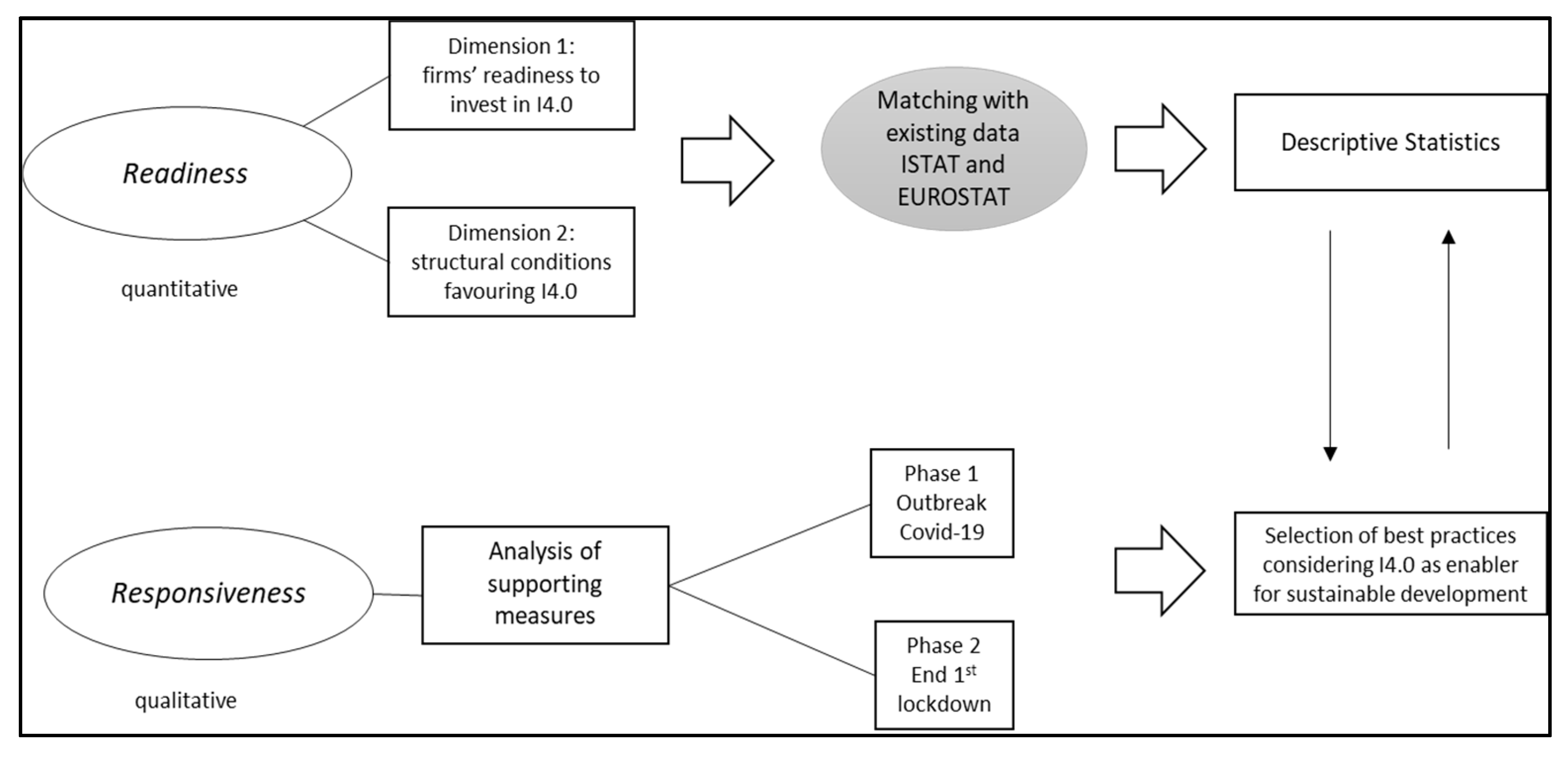 Sustainability 13 02670 g001