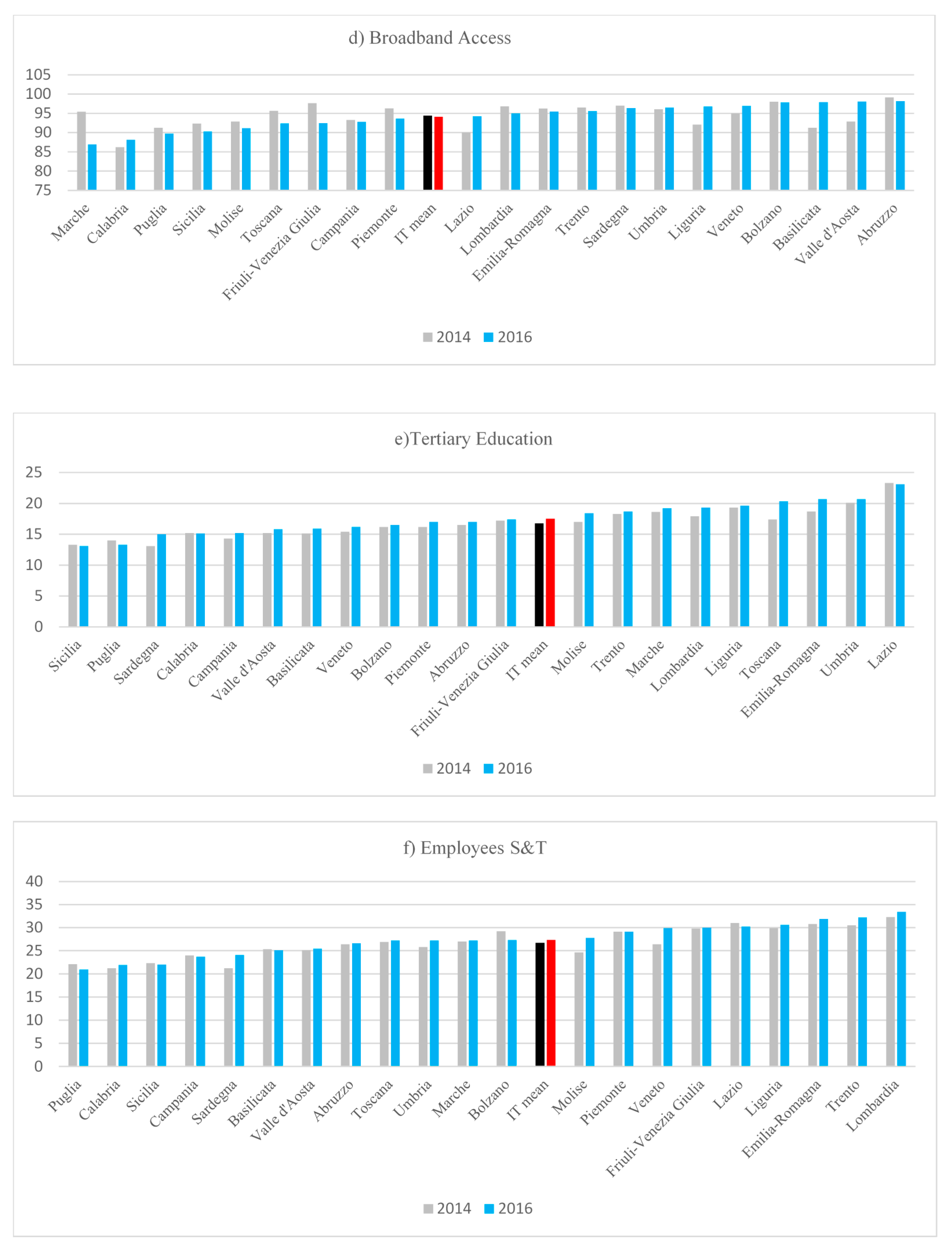 Sustainability 13 02670 g002b