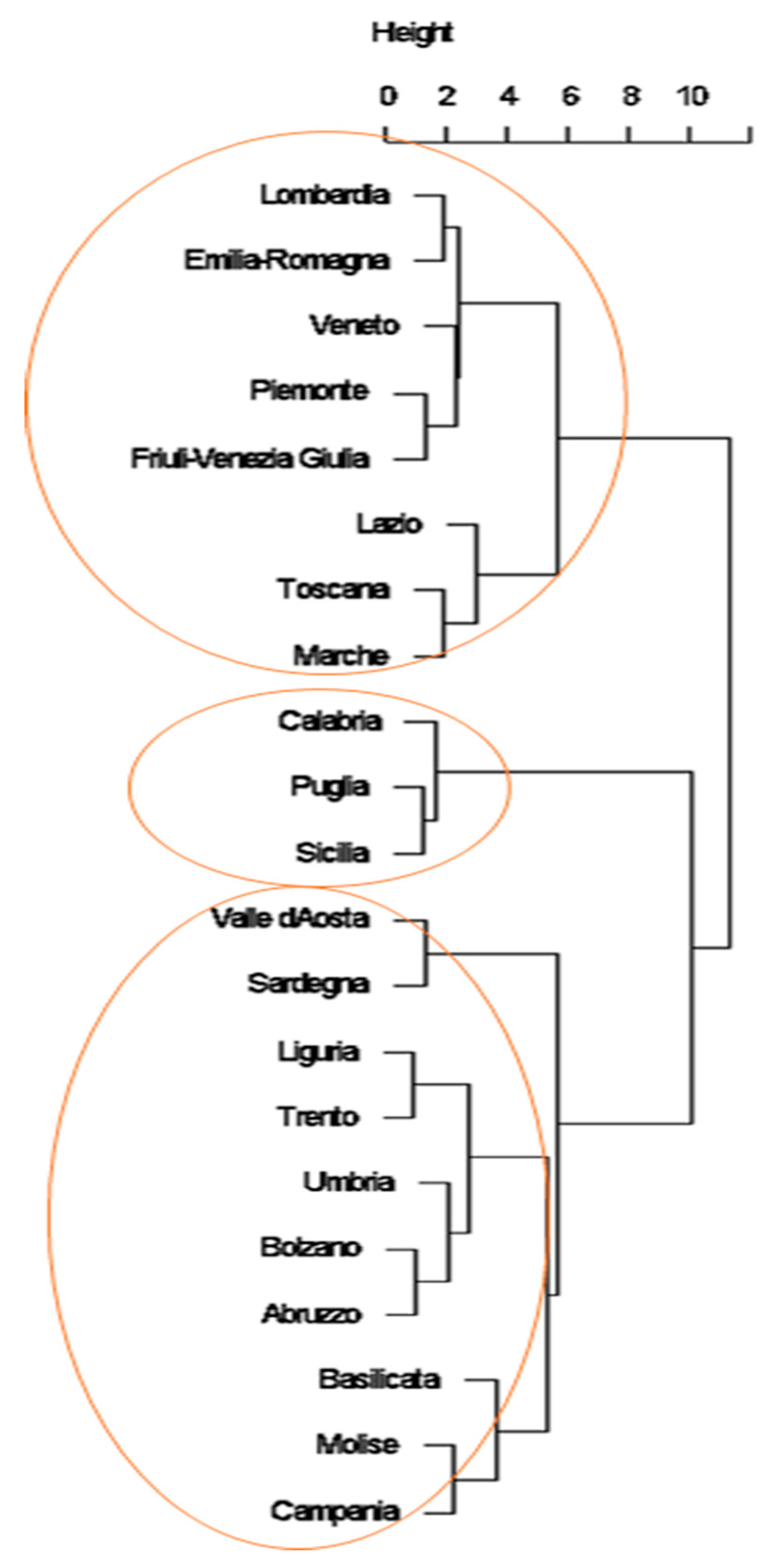 Sustainability 13 02670 g003