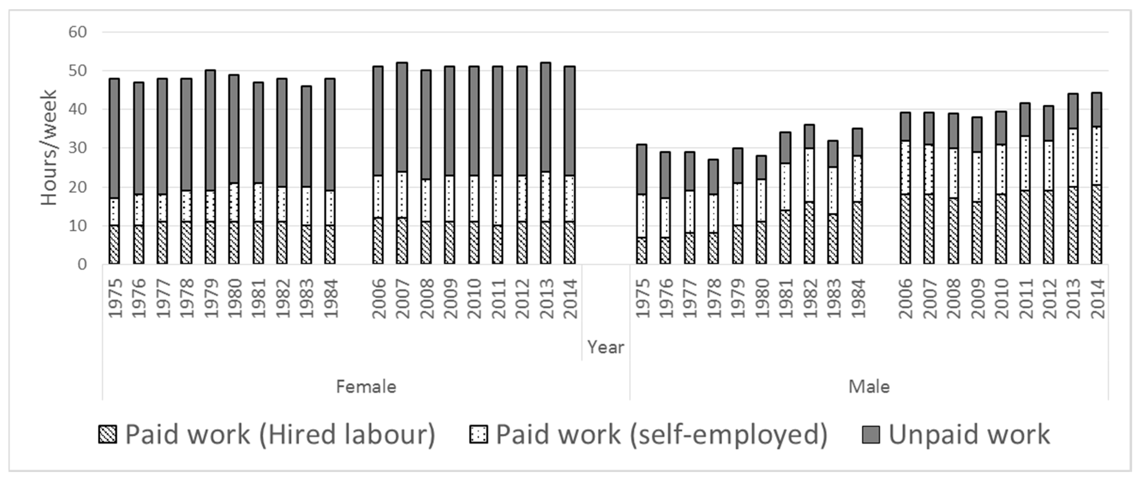 Sustainability 13 02671 g002