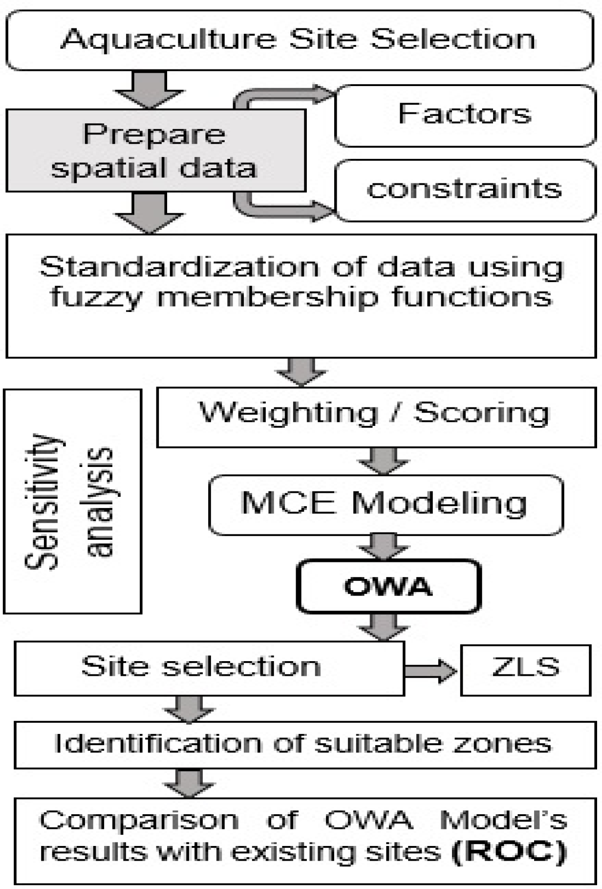 Sustainability 13 02672 g002 Sustainability 13 02672 g002