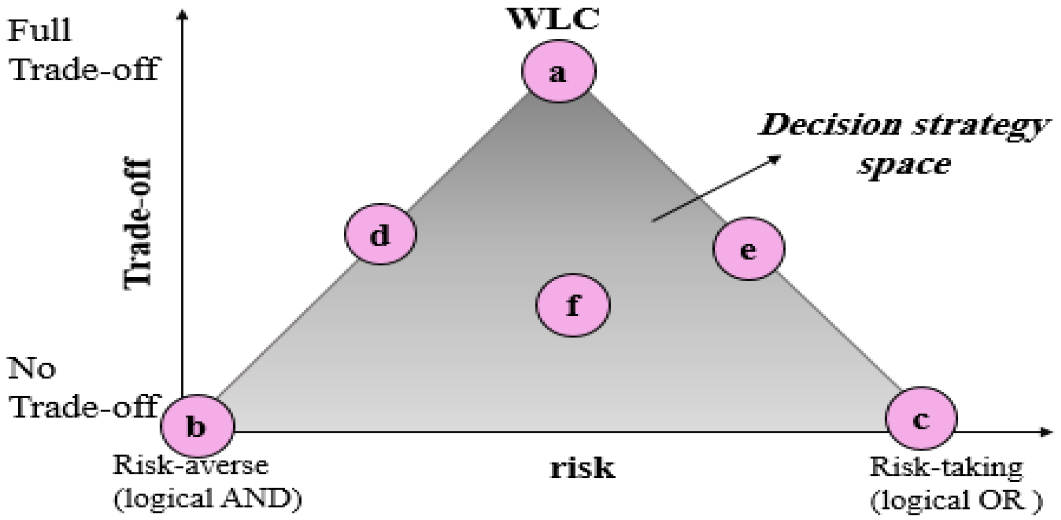 Sustainability 13 02672 g011 Sustainability 13 02672 g011