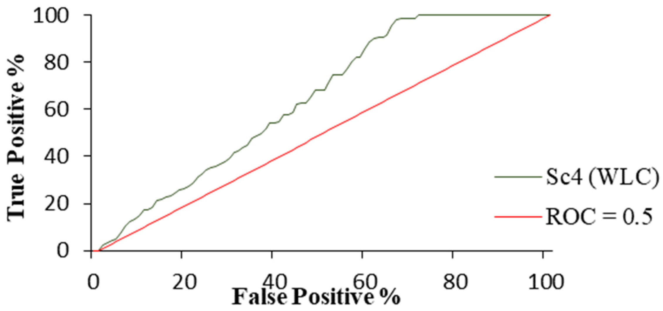 Sustainability 13 02672 g020 Sustainability 13 02672 g020