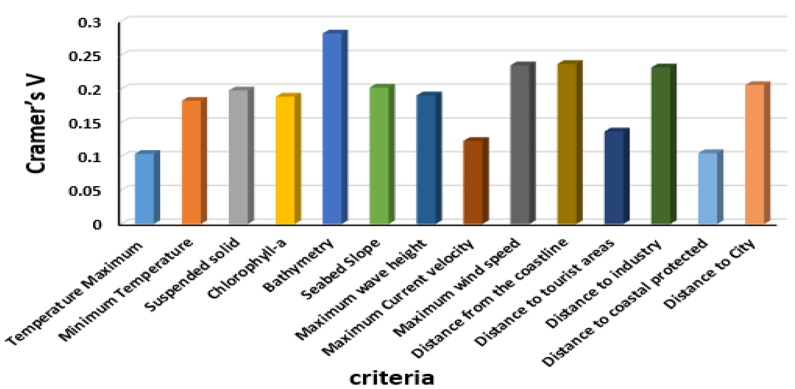 Sustainability 13 02672 g021 Sustainability 13 02672 g021