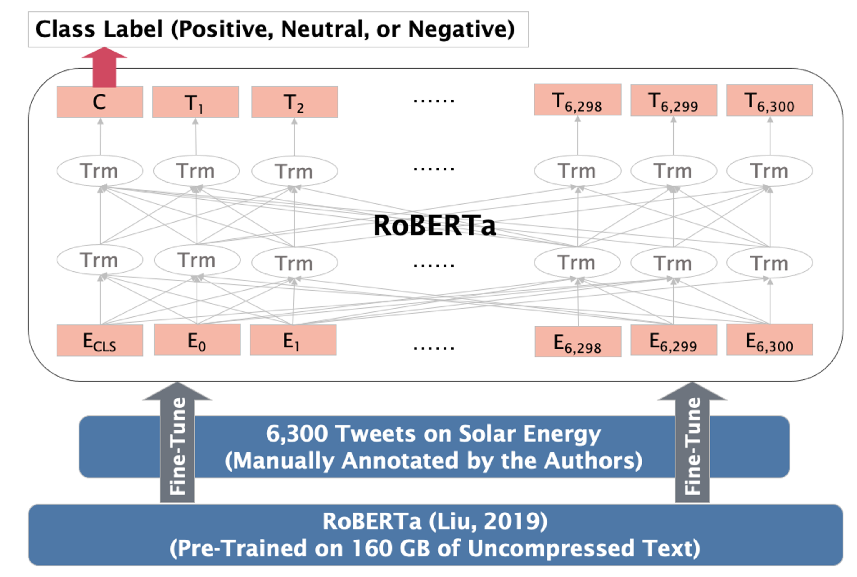 twitter-sentiment-analysis-tutorial-201107/data/opinion-lexicon