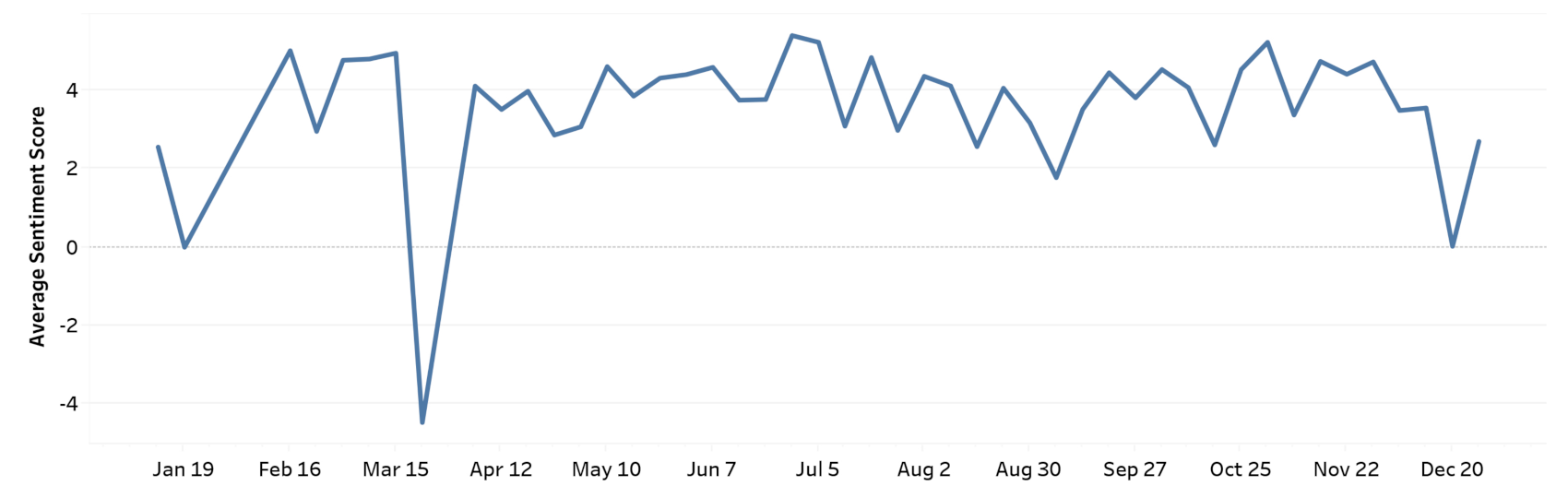Sustainability 13 02673 g005 Sustainability 13 02673 g005