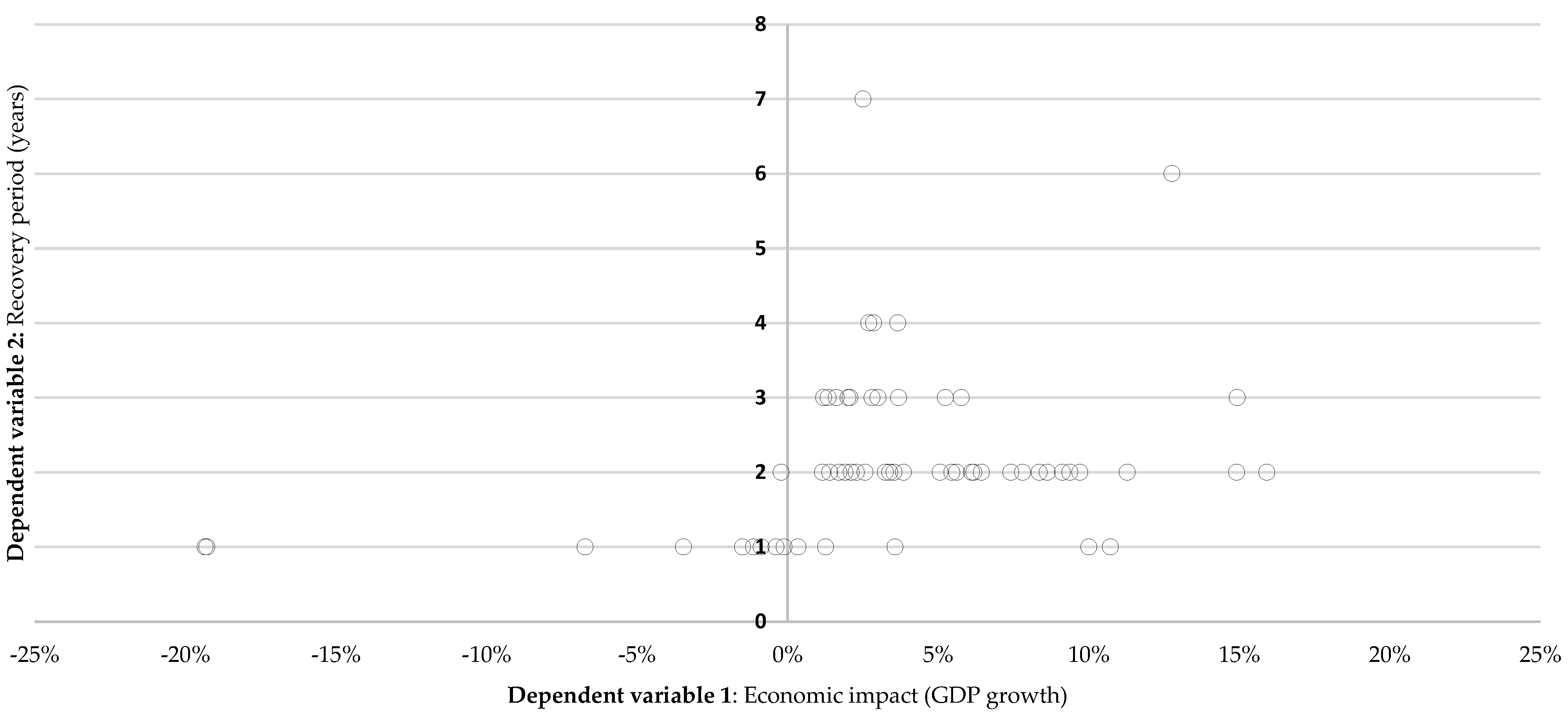 Sustainability 13 02674 g003