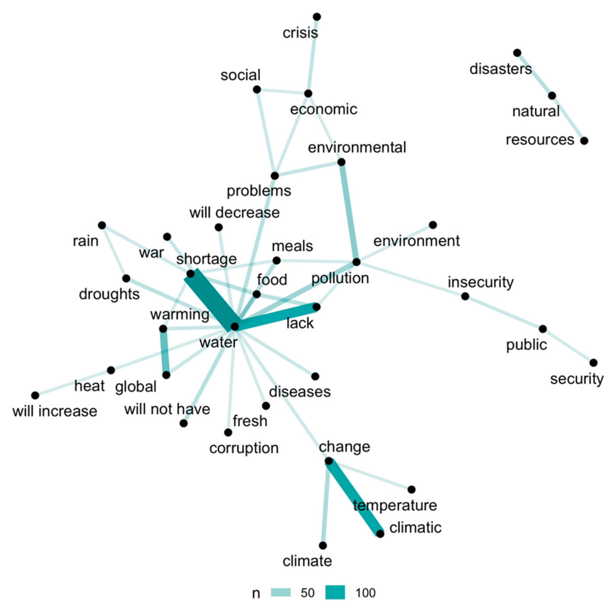 Sustainability 13 02677 g003