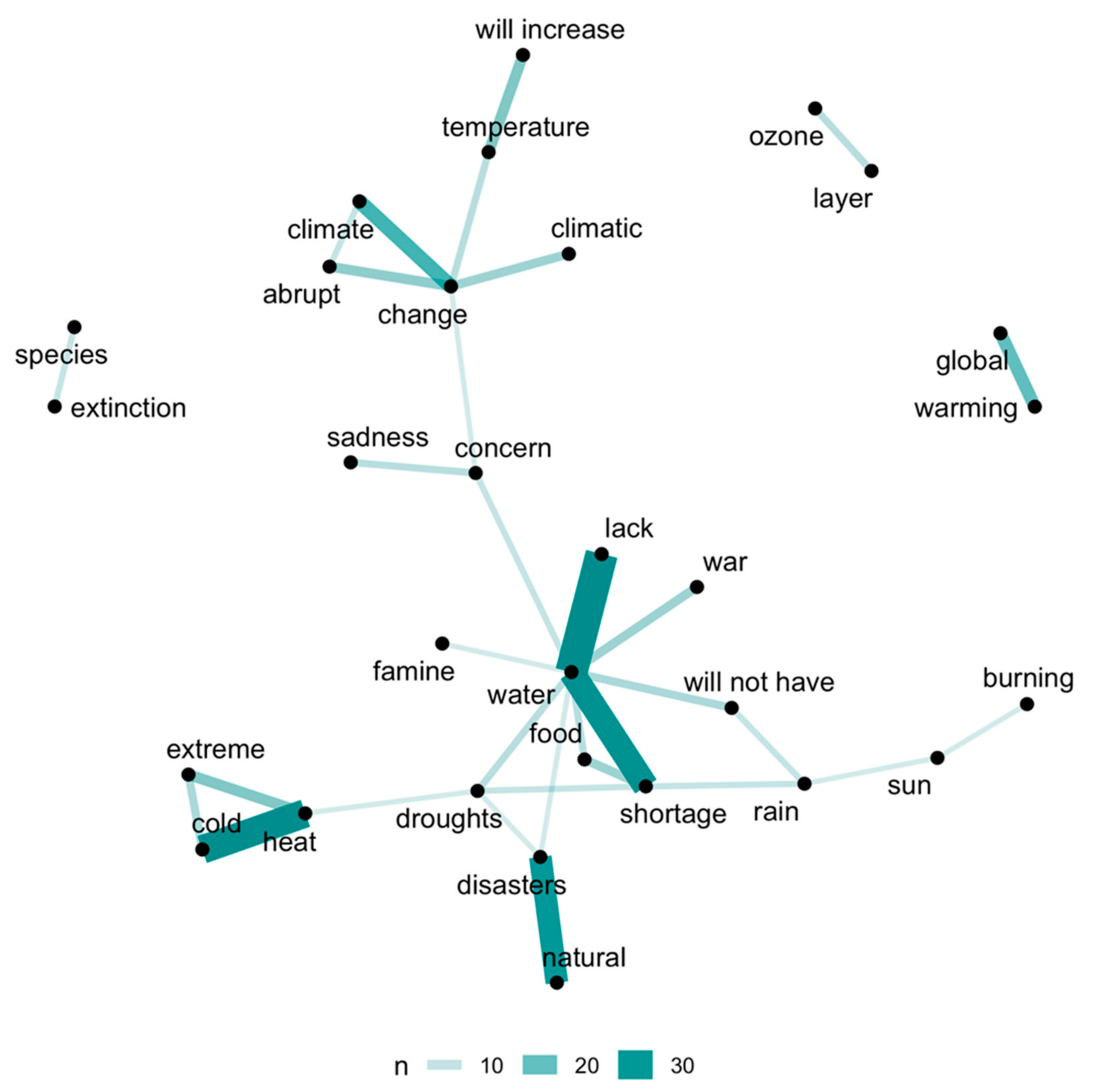 Sustainability 13 02677 g004