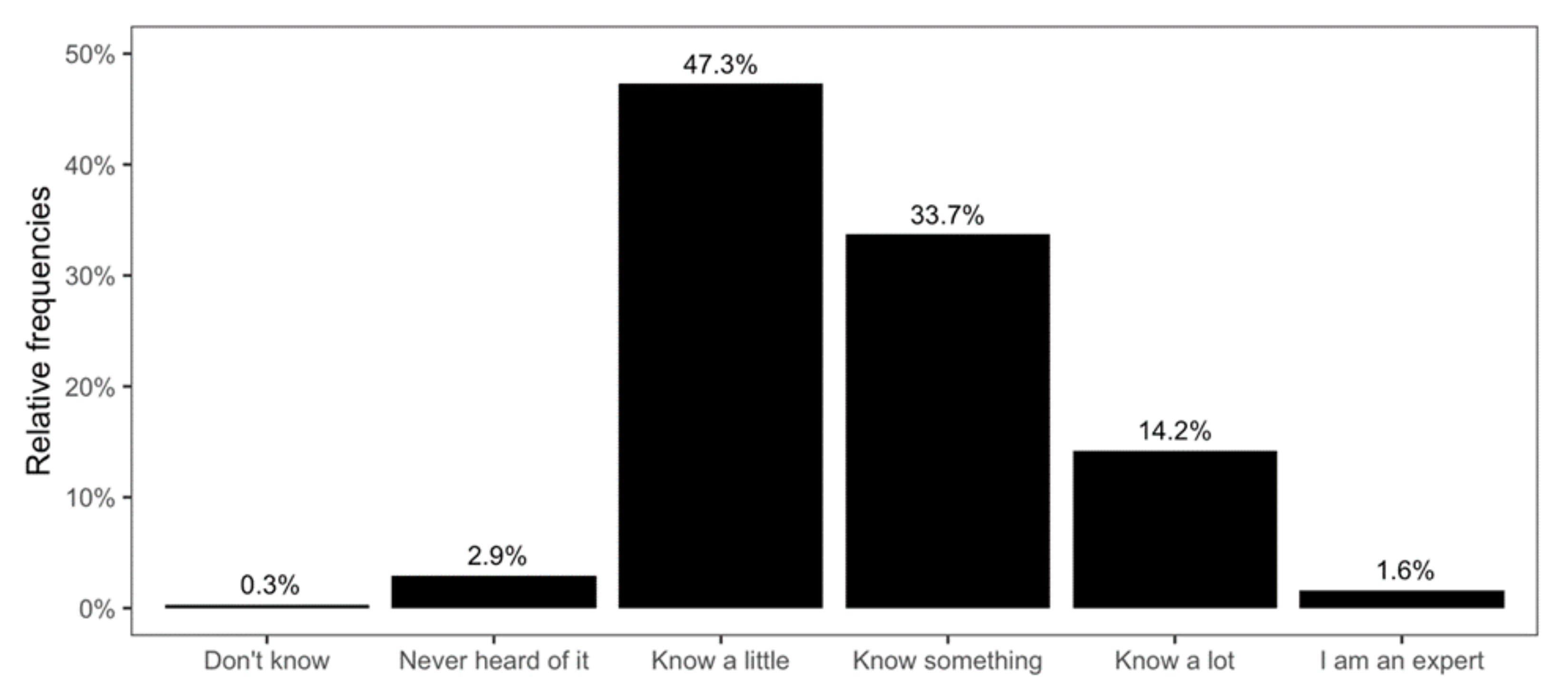 Sustainability 13 02677 g005