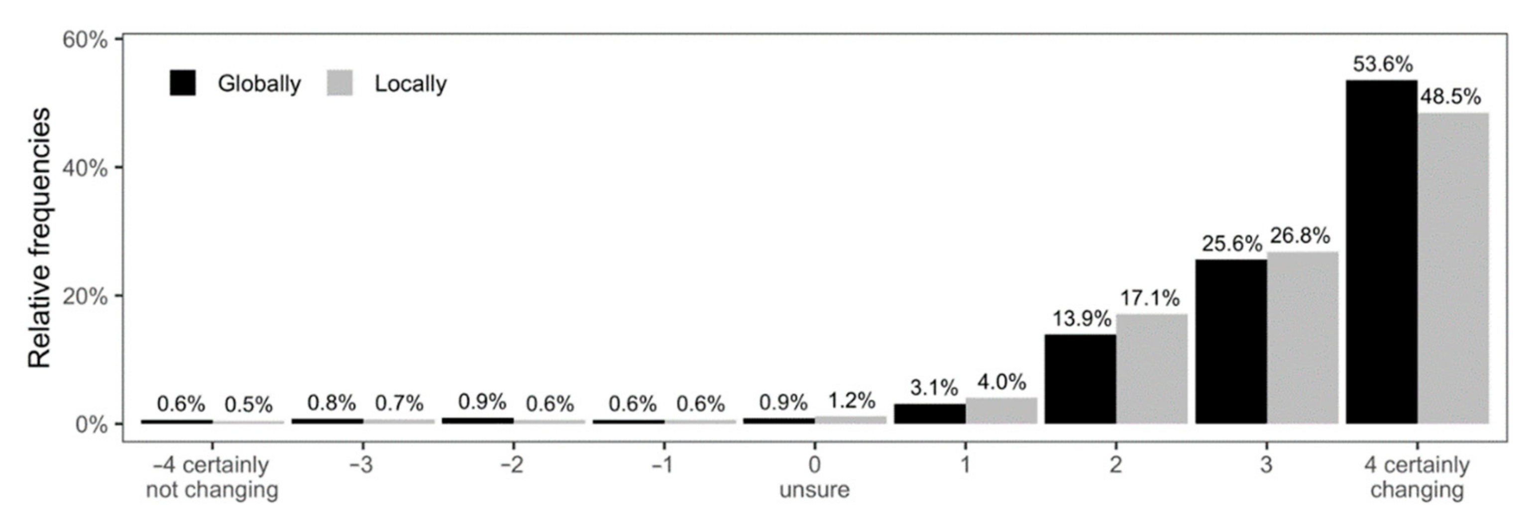Sustainability 13 02677 g006