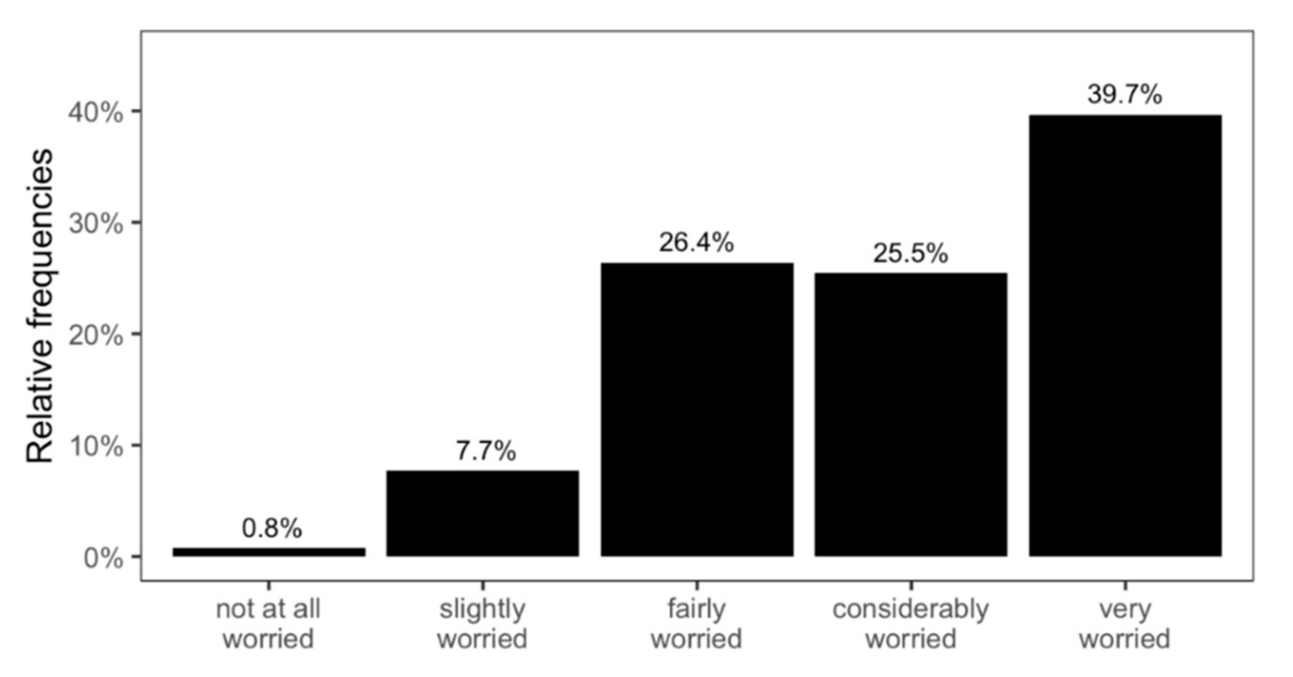 Sustainability 13 02677 g008