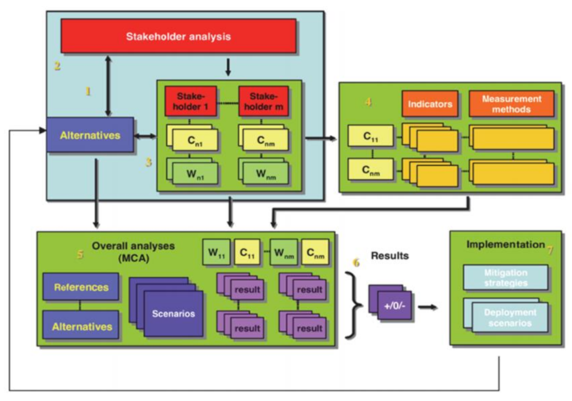 Sustainability 13 02678 g001