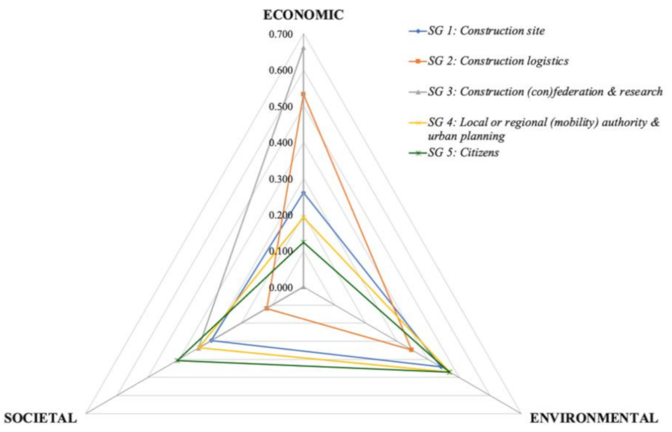 Sustainability 13 02678 g003