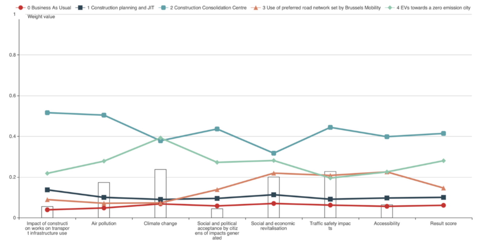 Sustainability 13 02678 g007