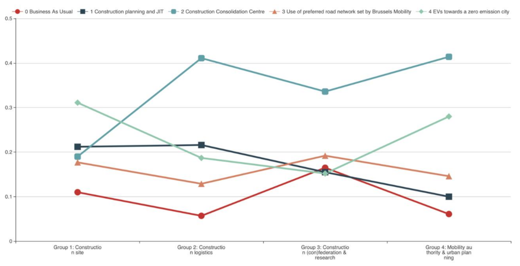 Sustainability 13 02678 g008