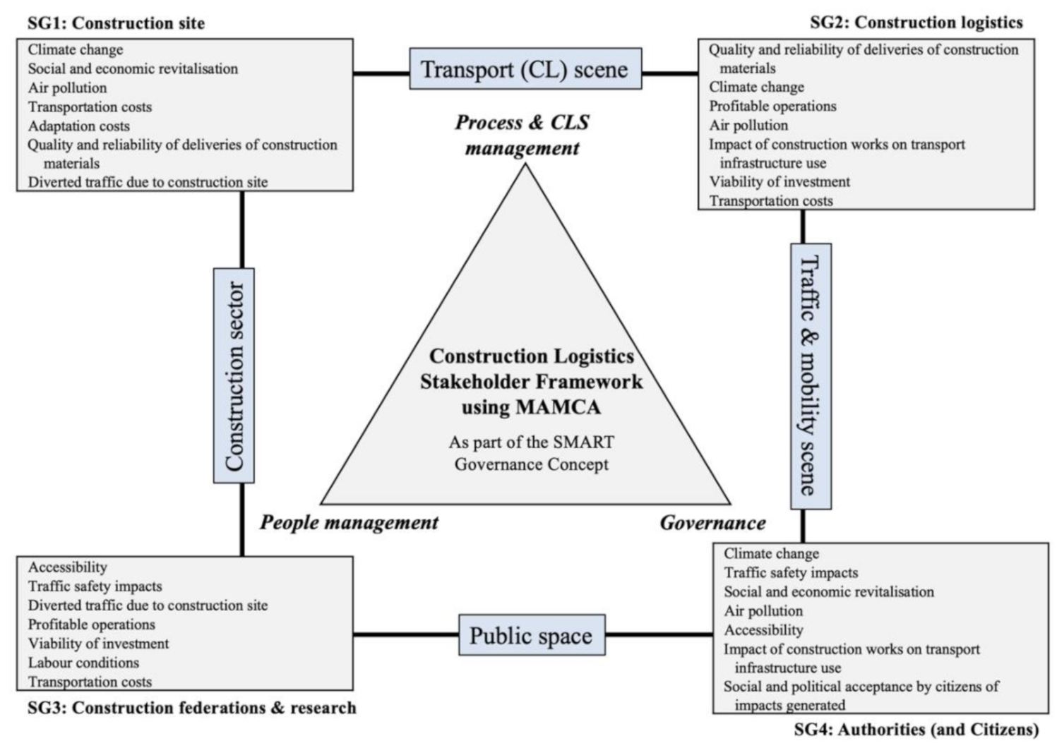 Sustainability 13 02678 g010