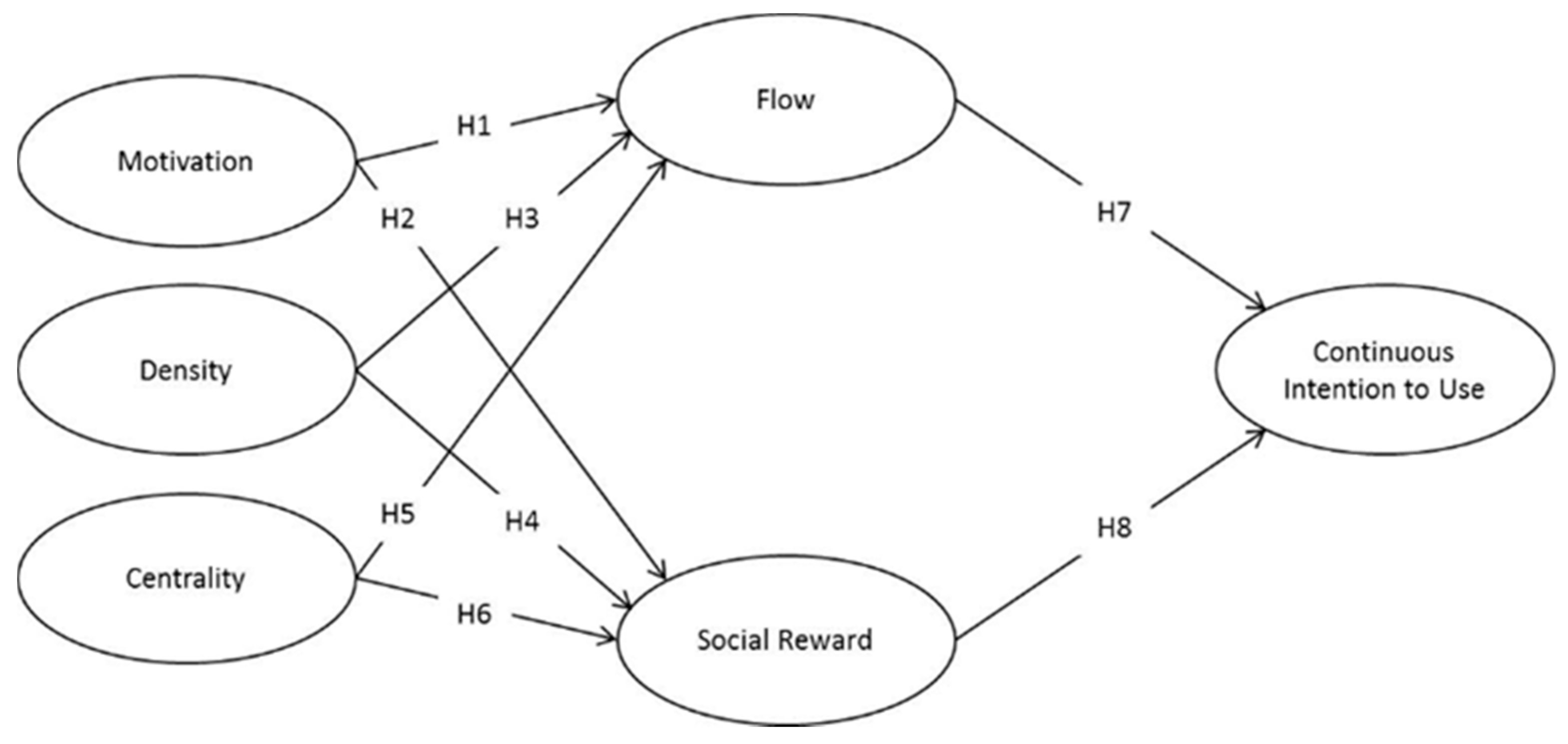 Sustainability 13 02680 g002 Sustainability 13 02680 g002