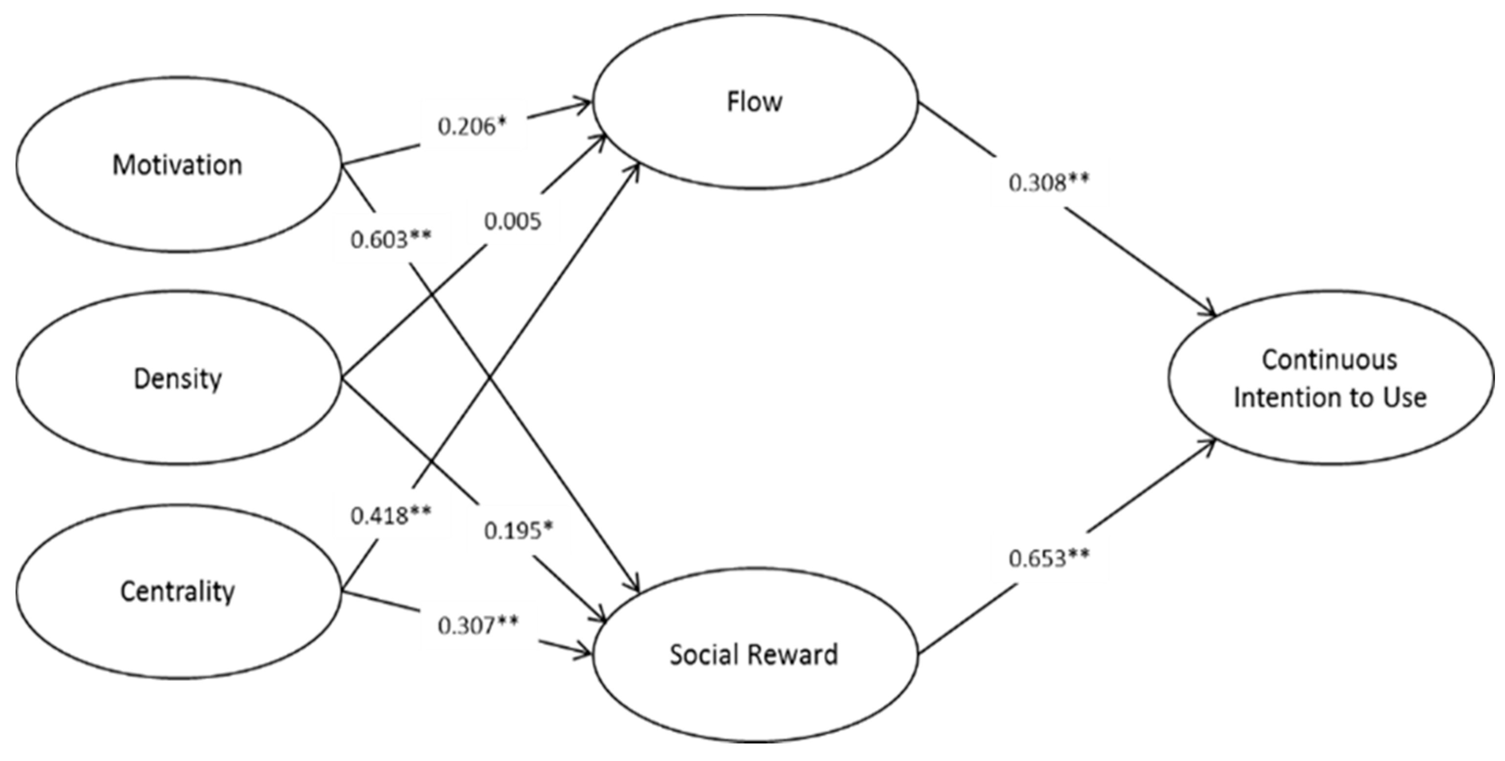 Sustainability 13 02680 g003 Sustainability 13 02680 g003