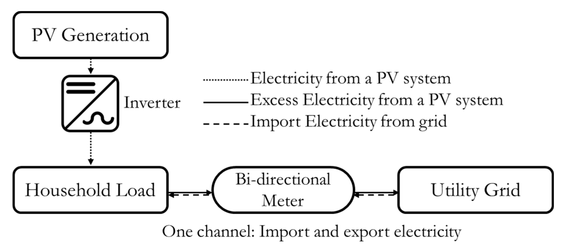 Sustainability 13 02681 g001