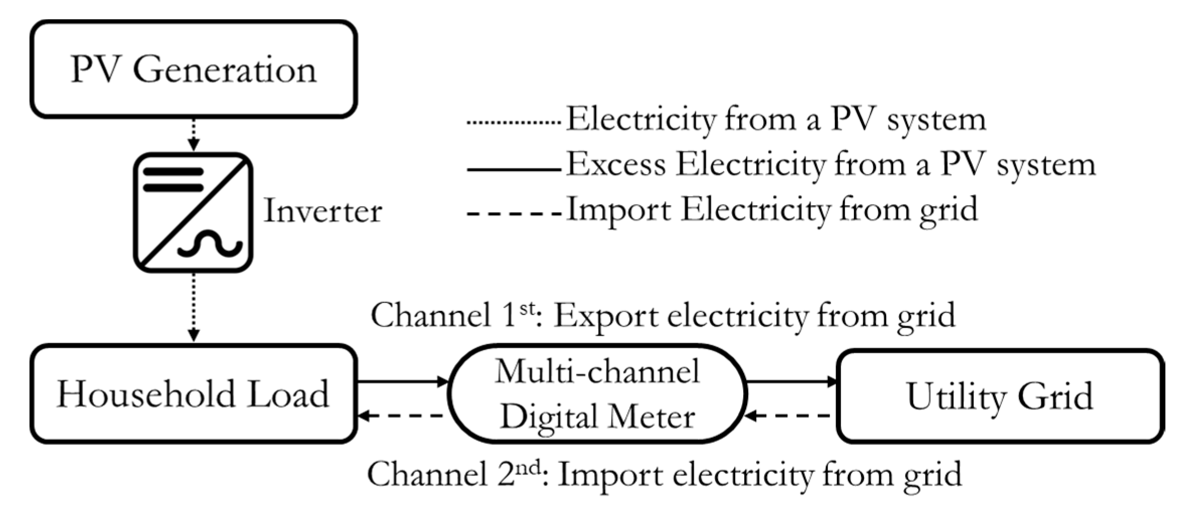 Sustainability 13 02681 g002