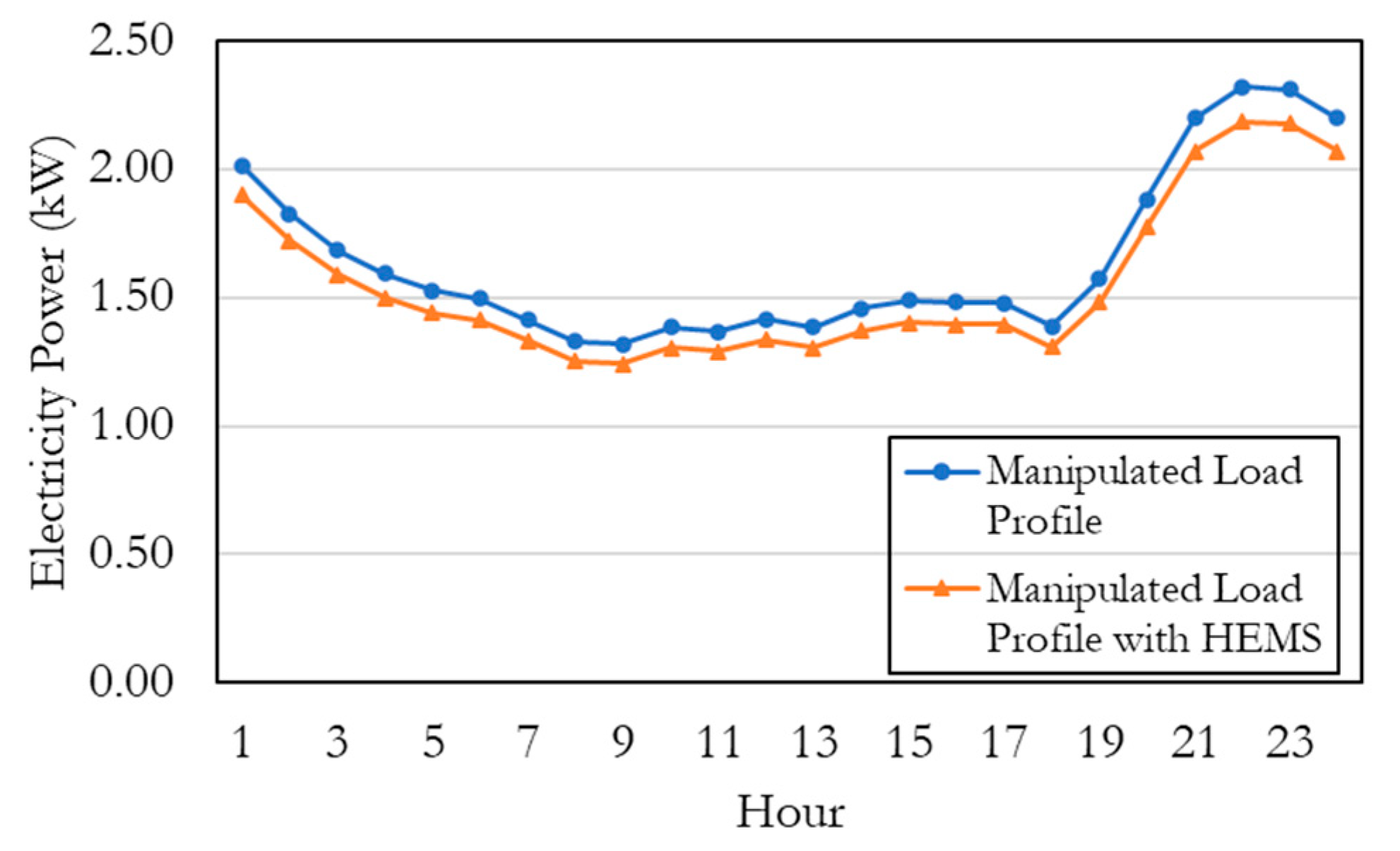 Sustainability 13 02681 g003