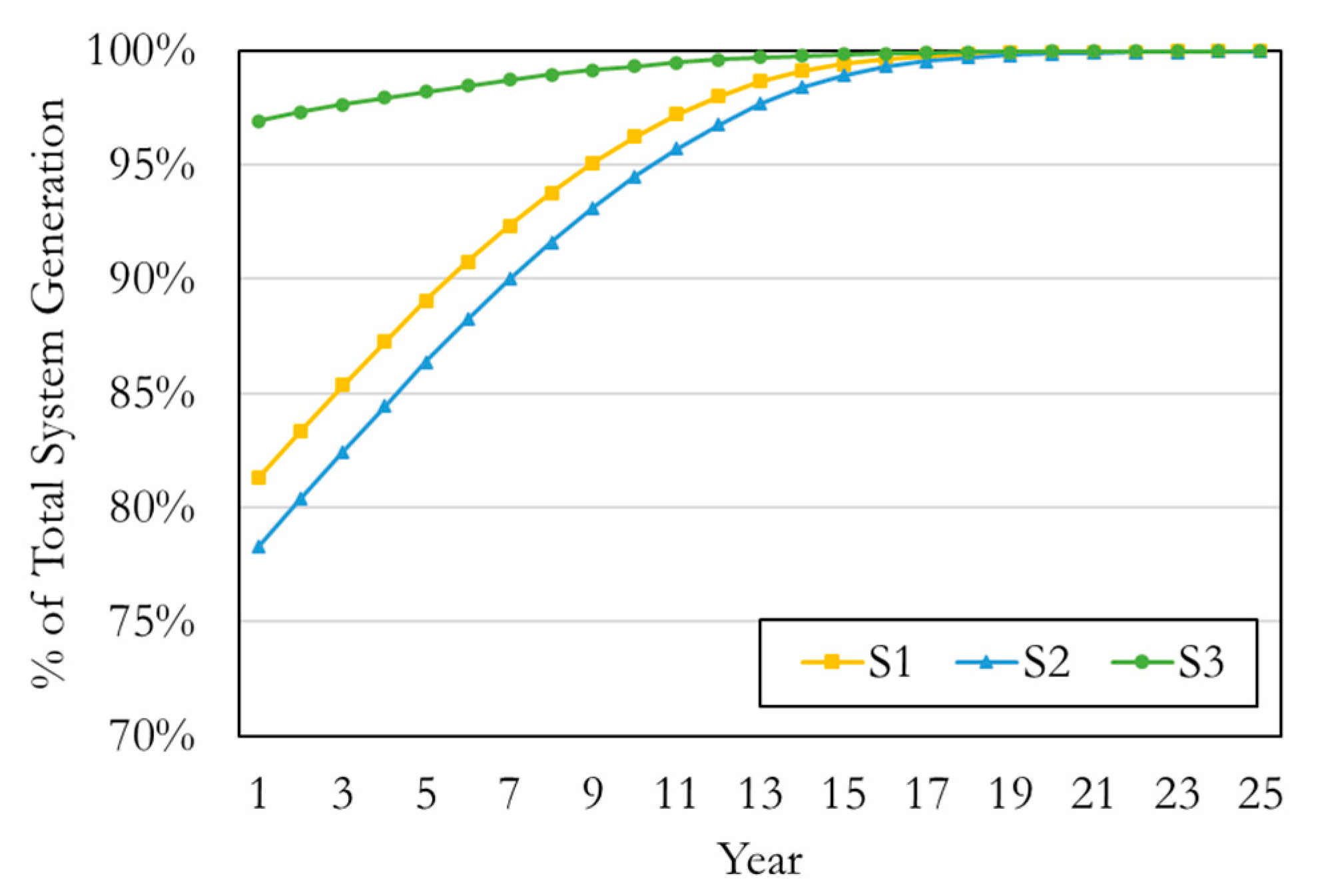 Sustainability 13 02681 g004