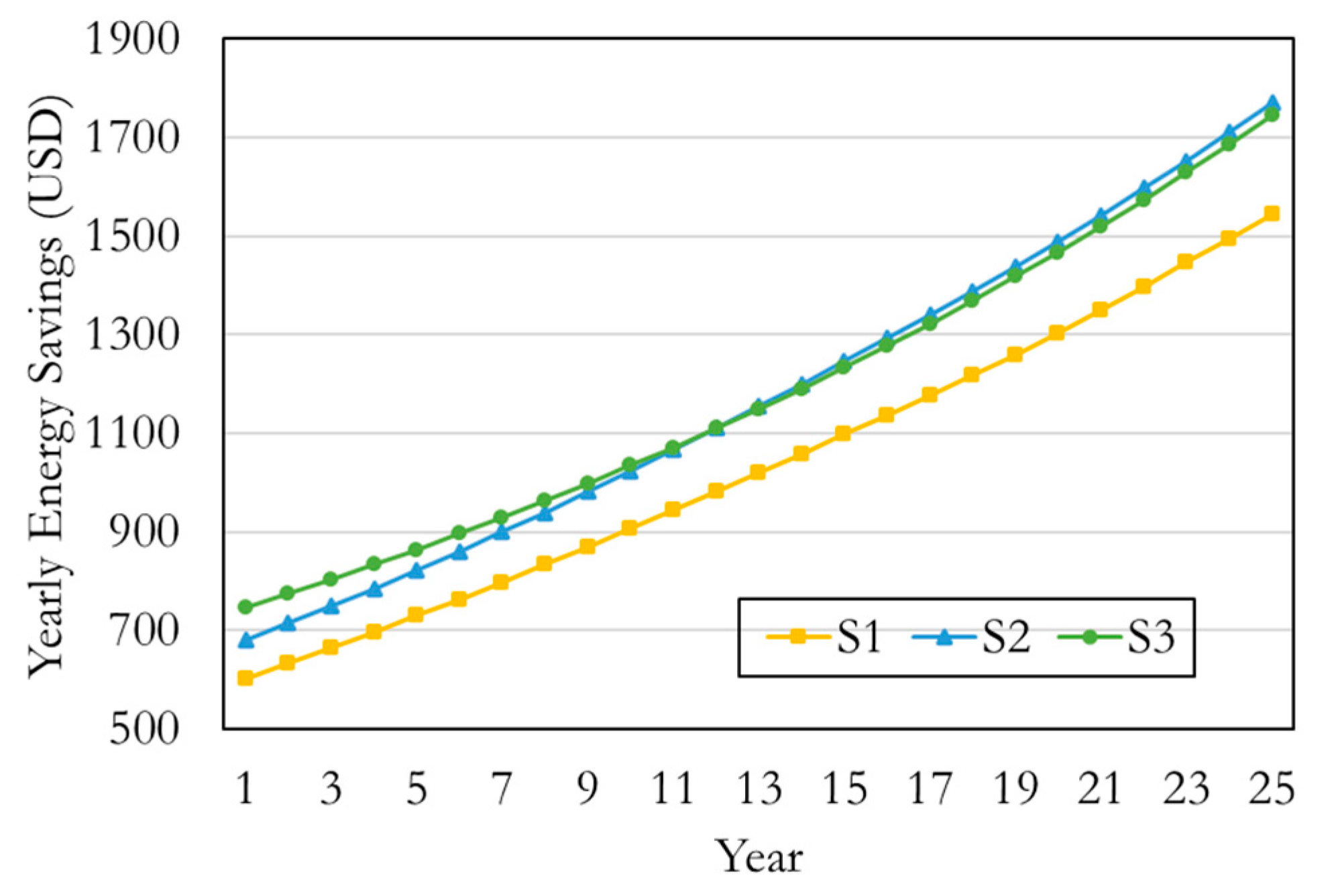 Sustainability 13 02681 g005