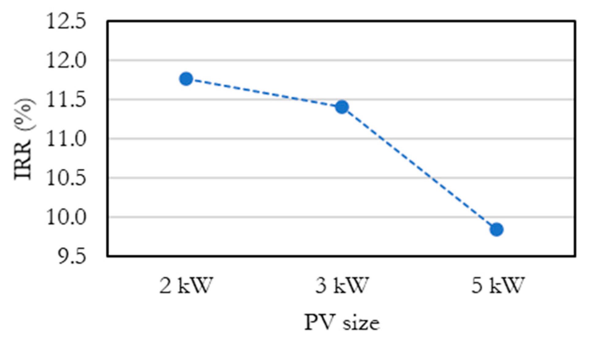 Sustainability 13 02681 g006