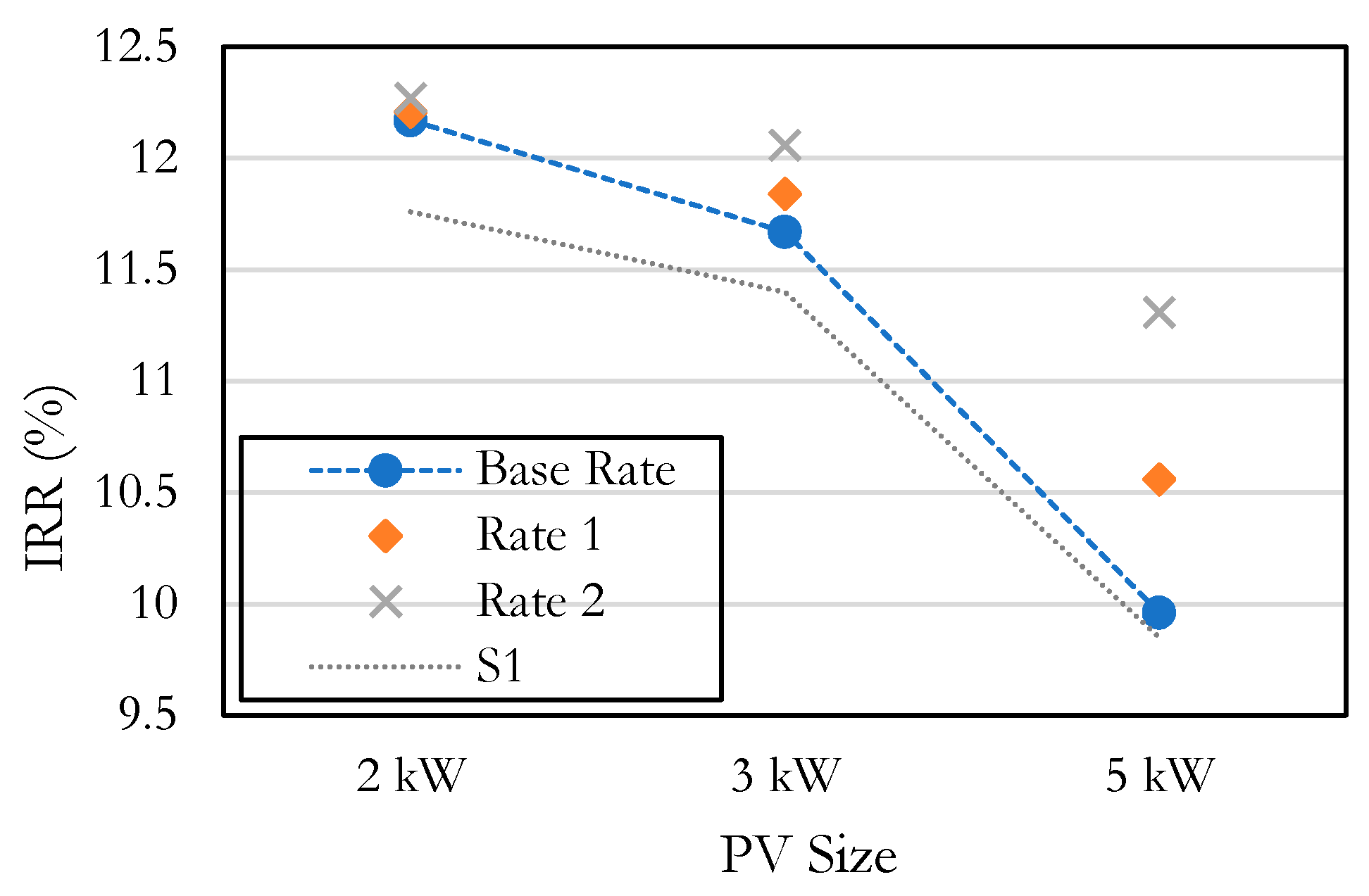 Sustainability 13 02681 g007