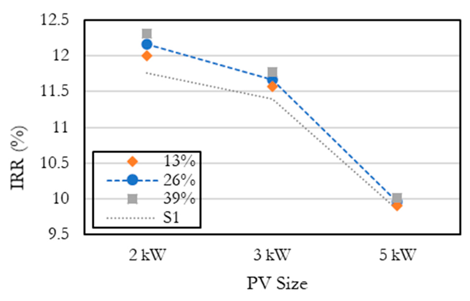 Sustainability 13 02681 g008