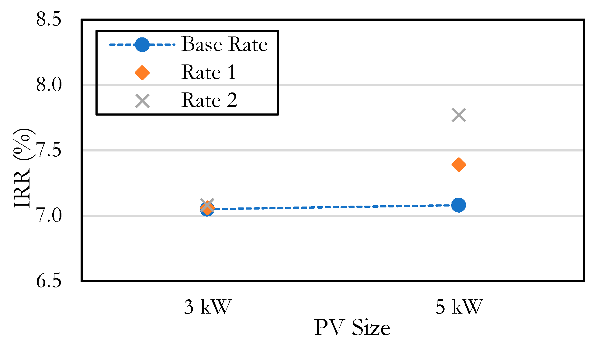 Sustainability 13 02681 g010