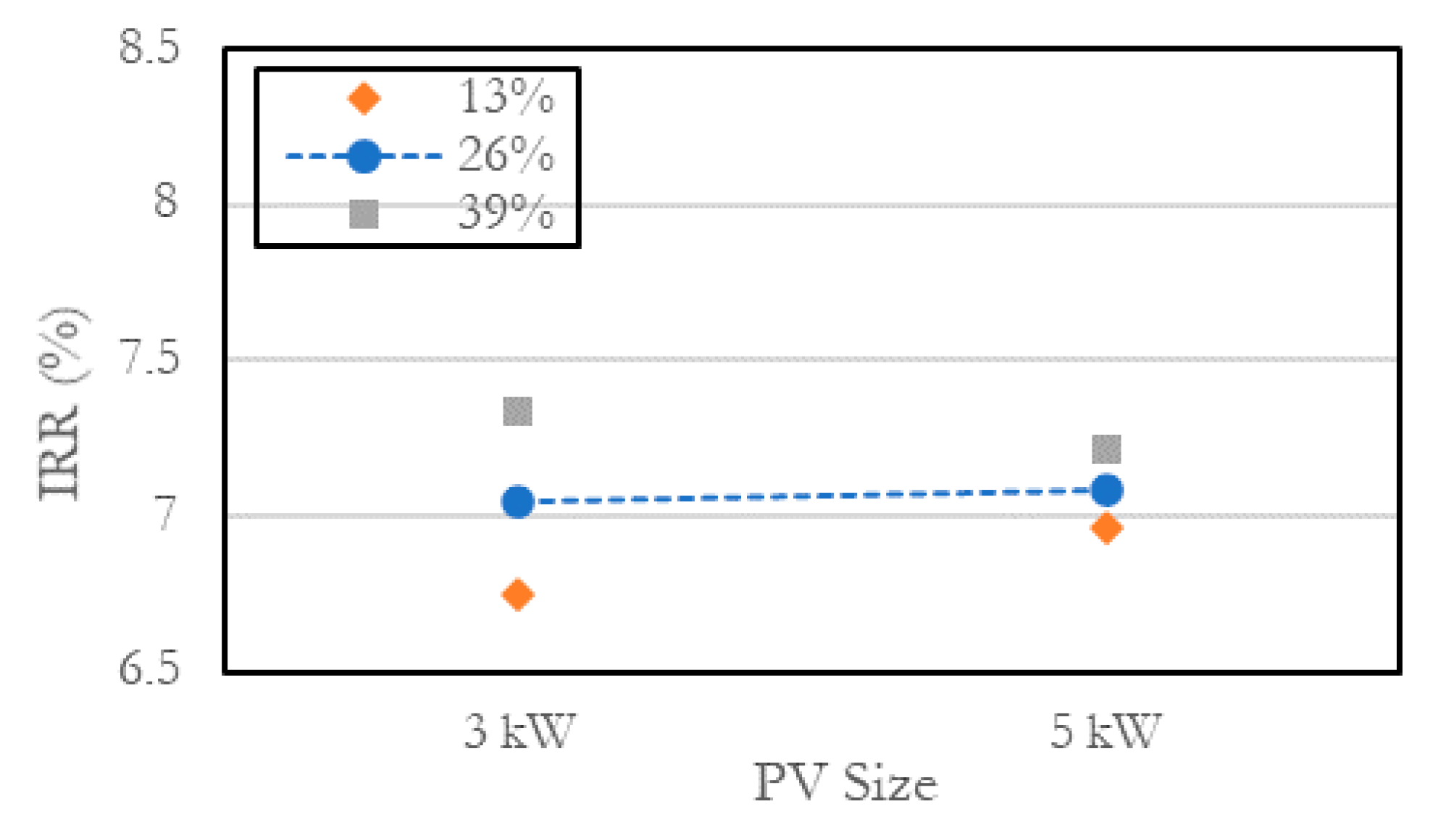 Sustainability 13 02681 g011
