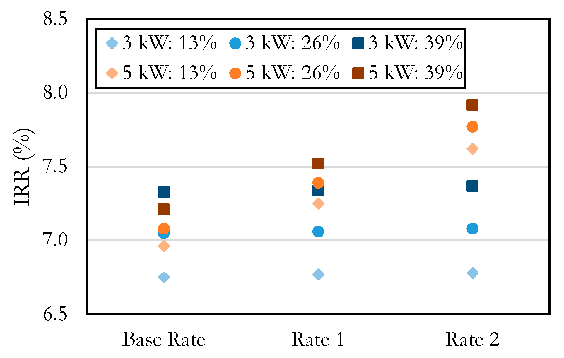 Sustainability 13 02681 g012